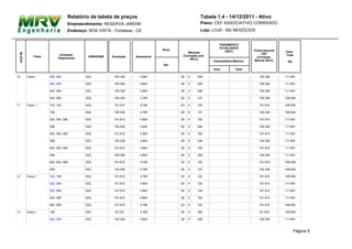 Relatório de tabela de preços                                      Tabela 1.4 - 14/12/2011 - Ativo
                                   Empreendimento: RESERVA JARDIM                                     Plano: CEF ASSOCIATIVO CORRIGIDO
                                   Endereço: BOA VISTA - Fortaleza - CE                               Loja: LOJA - M2 NEGÓCIOS


                                                                                                                PAGAMENTO
                                                                                                                ATUALIZADO
                                                                                 Sinal                                             Financiamento
                                                                                             Mensais               (INCC                           Valor
 BLOCO




                             Unidades                                                                             MENSAL)               CEF        Total
             Faixa                           GARAGEM    Avaliação   Assessoria            (Corrigida pelo                            (Correção
                            Disponíveis                                                        INCC)
                                                                                                            Intermediária Máxima    Mensal INCC)     R$
                                                                                 Ato
                                                                                                            Venc.         Valor

10       Faixa 1     206, 204, ,           GDL           100.328      4.904              26   X     249                               100.328      111.691

                     304, 306, ,           GDL           100.328      4.904              26   X     249                               100.328      111.691

                     404, 406, ,           GDL           100.328      4.904              26   X     249                               100.328      111.691

                     504, 506, ,           GDL           100.328      4.795              26   X     147                               100.328      108.939

11       Faixa 1     103, 104, ,           GDL           101.810      4.795              23   X     102                               101.810      108.939

                     108, , ,              GDL           100.328      4.795              26   X     147                               100.328      108.939

                     203, 204, 206,        GDL           101.810      4.904              26   X     192                               101.810      111.691

                     208, , ,              GDL           100.328      4.904              26   X     249                               100.328      111.691

                     303, 304, 306,        GDL           101.810      4.904              26   X     192                               101.810      111.691

                     308, , ,              GDL           100.328      4.904              26   X     249                               100.328      111.691

                     403, 404, 406,        GDL           101.810      4.904              26   X     192                               101.810      111.691

                     408, , ,              GDL           100.328      4.904              26   X     249                               100.328      111.691

                     503, 504, 506,        GDL           101.810      4.795              23   X     102                               101.810      108.939

                     508, , ,              GDL           100.328      4.795              26   X     147                               100.328      108.939

12       Faixa 1     103, 109, ,           GDL           101.810      4.795              23   X     102                               101.810      108.939

                     203, 209, ,           GDL           101.810      4.904              26   X     192                               101.810      111.691

                     303, 309, ,           GDL           101.810      4.904              26   X     192                               101.810      111.691

                     403, 409, ,           GDL           101.810      4.904              26   X     192                               101.810      111.691

                     503, 509, ,           GDL           101.810      4.795              23   X     102                               101.810      108.939

13       Faixa 1     106, , ,              GDL            97.279      4.795              26   X     265                               97.279       108.939

                     204, 206, ,           GDL           100.328      4.904              26   X     249                               100.328      111.691



                                                                                                                                                          Página 9
 
