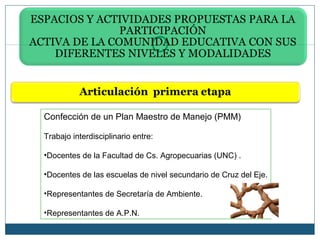 Confección de un Plan Maestro de Manejo (PMM)

Trabajo interdisciplinario entre:

•Docentes de la Facultad de Cs. Agropecuarias (UNC) .

•Docentes de las escuelas de nivel secundario de Cruz del Eje.

•Representantes de Secretaría de Ambiente.

•Representantes de A.P.N.
 