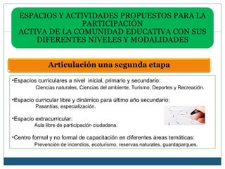 •Espacios curriculares a nivel inicial, primario y secundario:
         Ciencias naturales, Ciencias del ambiente, Turismo, Deportes y Recreación.

•Espacio curricular libre y dinámico para último año secundario:
         Pasantías, especialización.

•Espacio extracurricular:
         Aula libre de participación ciudadana.

•Centro formal y no formal de capacitación en diferentes áreas temáticas:
         Prevención de incendios, ecoturismo, reservas naturales, guardaparques.
 