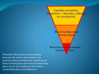 Pirámide inflacionaria en un sistema
bancario de reserva fraccionaria. Las
reservas internacionales son usadas por el
banco central para crear reservas bancarias,
que a su vez son usadas por los bancos
comerciales para crear depósitos
 