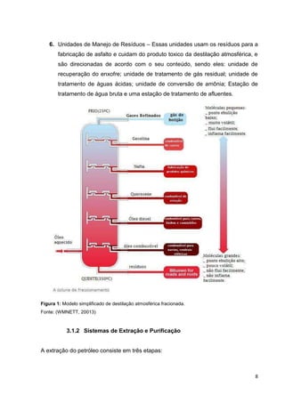 6. Unidades de Manejo de Resíduos – Essas unidades usam os resíduos para a
fabricação de asfalto e cuidam do produto toxico da destilação atmosférica, e
são direcionadas de acordo com o seu conteúdo, sendo eles: unidade de
recuperação do enxofre; unidade de tratamento de gás residual; unidade de
tratamento de águas ácidas; unidade de conversão de amônia; Estação de
tratamento de água bruta e uma estação de tratamento de afluentes.

Figura 1: Modelo simplificado de destilação atmosférica fracionada.
Fonte: (WMNETT, 20013)

3.1.2 Sistemas de Extração e Purificação

A extração do petróleo consiste em três etapas:

8

 