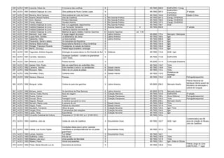 335 A2 E4 1991 Lacerda, César de.                    O monarca das coxilhas                           6                                      85-7063- 099-9     EdiPUCRS / Corag
                                                                                                                                                                EdiPUCRS /
336 A2 E4 1991 Instituto Estadual do Livro.          Obra poética de Paulo Corrêa Lopes               5                                      85-7063- 097-2                              2ª edição
                                                                                                                                                                FAPERGS
337   A2 E4   1991   Moreira, Alice Campos.          Obra poética de Lobo da Costa                     5                                     85-7063-   103-0   FAPERGS                  Edição Crítica
338   A2 E4   1991   Soares, Mozart Pereira.         Júlio de Castilhos                                5   Rio Grande Político               85-7063-   091-3   Carag / DIVERGS
339   A2 E4   1991   Alvin, Newton.                  Pinheiro Machado                                  5   Rio Grande Político               85-7063-   106-5   Carag / DIVERGS
340   A2 E4   1991   Flores, Moacyr.                 Osvaldo Aranha                                    5   Rio Grande Político               85-7063-   107-3   Carag / DIVERGS
341   A2 E4   1991   Instituto Estadual do Livro.    Nós e a Legalidade: depoimentos                  5    Rio Grande Político               85-7063-   108-1   AGE
342   A2 E4   1991   Instituto Estadual do Livro.    Luis Fernando Verissimo                           5   Autores Gaúchos          4        85-7063-   002-6                            3ª edição
343   A2 E4   1991   Instituto Estadual do Livro.    Literatura Gaúcha nos anos 80                     8
344   A2 E4   1991   Instituto Estadual do Livro.    Material de apoio didático Autores Gaúchos       43   Autores Gaúchos       vol. 1-30
345   A2 E5   1991   Marosoli, Juan José.            A longa viagem de prazer                          5   Latino América                    85-2800-   175-x   Mercado / Metrópole
346   A2 E5   1991   Lopes Neto, Simões.             La Salamanca del Jarau                            5   Latino América                    85-7063-   109-x   Igel
347   A2 E5   1991   Saldanha, Heitor.               La hora evarista                                  5   Latino América                    85-7063-   095-6   Igel
348   A2 E5   1991   Pesavento, Sandra Jatahy.       Os industriais da República                      6                                      85-7063-   101-4   Igel
349   A2 E5   1991   Moreira, Maria Eunice.          Nacionalismo literário e crítica romântica       6                                      85-7063-   104-9   Igel
350   A2 E5   1991   Rüdiger, Francisco Ricardo.     Paradigmas do estudo da história                 6                                      85-7063-   100-6   Igel
351   A2 E5   1991   Bernd, Zilá (org.)              Poesia negra brasileira: antologia               5                                      85-7063-   115-4   Igel
352 A2 E5 1991 Fagundes, Antônio Augusto.            Antologia da poesia épica no Rio Grande do Sul   5    Estância                          85-7063- 114-6     AGE / Igel
                                                     Giuseppe Garibaldi - corsário rio-grandense
353 A2 E5 1991 Candido, Salvatore.                                                                    5                                      85-7063- 113-8     EdiPUCRS
                                                     (1837-1838)
354 A2 E5 1991 Miranda, Luiz de.                     Poesia reunida                                   4                                      85-2000- 111-4     Civilização Brasileira
355 A2 E5 1991 Hecker Filho, Paulo.                  Não se mate/Diário de verão/Meu filho            5                                      85-7063- 119-7     Tche
356 A2 E5 1992 Camerini, Sandra.                     Entre mentes o amor e os semblantes              6    Estado Interior                   85-7063- 118-9     Tche
357 A2 E5 1992 Ricciardi, Hélio.                     Diário de um poeta de aldeia                     6    Estado Interior                   85-7063- 112-x     Tche
                                                                                                                                                                Prefeitura de
358 A2 E5 1992 Dornelles, Oracy.                     Cantares ares                                    6    Estado Interior                   85-7063- 110-3
                                                                                                                                                                Santiago
359 A2 E5 1992 Saraiva, Glaucus.                     Poesias                                          5                                      85-7063- 116-2     AGE                      Português/espanhol
                                                                                                                                                                                         Prêmio Nacional de
                                                                                                                                                                                         literatura infanto-juvenil do
360 A2 E5 1992 Murguiá, Julián.                      Contos do país dos gaúchos                       5    Latino America                    85-2800- 206-3     Mercado Aberto
                                                                                                                                                                                         Ministério de educação e
                                                                                                                                                                                         cultura do Uruguai.
361   A2 E5   1992   Moraes, Jesús.                  Os demônios de Pilar Ramírez                     6    Latino America                    85-2800-   217-9   Mercado Aberto
362   A2 E5   1993   Vianna, Tyrteu Rocha.           Saco de viagem                                   5    Coleção Memória                   85-7063-   123-5   EdiPUCRS                 2ª edição
363   A2 E5   1993   Duarte, Colmar.                 Cardo                                            5    Coleção Pampeana                  85-7063-   126-x   Alves Editores           Português/espanhol
364   A2 E5   1993   Duncan, Silvio.                 Paisagem xucra                                   5    Coleção Pampeana                  85-7063-   124-3   Tche                     Português/espanhol
365   A2 E5   1993   Saguier, Raquel.                A menina que perdi no circo                      6                                      85-2800-   239-x   Mercado Aberto
366   A2 E5   1993   Servelin, Maria Luiza.          A peneira do sol                                 6    Estado Interior                   85-7063-   128-6   Tche
367   A2 E5   1993   Veppo, Prado.                   Passos do vislumbre                              6    Estado Interior                   85-7063-   121-9   Tche
368   A2 E5   1993   Neubarth, Fernando.             Olhos de guia                                    5    Coleção Noventa                   85-7063-   129-4   Igel / Tche
369   A2 E5   1993   Vargas, Elvio.                  O almanaque das estações                         5    Coleção Noventa                   85-7063-   134-0   Igel
370   A2 E5   1993   Lopes, Tânia.                   Espontânea                                       5    Coleção Noventa                   85-7063-   133-2   Igel
371   A2 E5   1993   Conselho Estadual de Cultura.   Pareceres (n° 01/92 CEC a n° 21/93 CEC)          5                                      85-7063-   143-x
                                                                                                                                                                                         Comemorativo aos 90
372 A2 E5 1993 Castilhos, Júlio de.                  Cartas de Julio de Castilhos                     4    Documentos Vivos                  85-7063- 122-7     AGE / Igel               anos de criação do Museu
                                                                                                                                                                                         Julio de Castilhos
                                                     Condições ideias para o amor: poemas,
373 A2 E5 1993 Lisboa, Luiz Eurico Tejera.           manifestos e correspondências de um poeta-       6    Documentos Vivos                  85-7063- 141-3     Tche
                                                     guerrilheiro
374   A2 E5   1993   Lemes, Honório.                 "Lei Militar"                                    5    Documentos Vivos                  85-7063-   142-1
375   A2 E5   1993   Gutfreind, Celso.               Arte de rua                                      5                                      85-7063-   135-9   Tche
376   A2 E5   1993   Masina, Léa (org.)              Uma questão de liberdade                         5                                      85-7063-   131-6   Tche
377   A2 E5   1993   Ribeiro, Paulo.                 Vitrola dos ausentes                             5                                      85-7063-   139-1   Igel / Artes e Ofícios
                                                                                                                                                                                         Prêmio Jorge de Lima
378 A2 E5 1993 Prado, Maria Dinorah Luz do.          Geometria de sombras                             5                                      85-7063- 130-8     Tche
                                                                                                                                                                                         (UBE/RJ/92), 1° lugar
 
