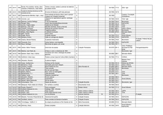 Nunes, Rui Cardoso, Nunes, Zeno      Tentos e loncas: poetas e poemas da estância
379 A3 E1 1993                                                                                             5                                    85-7063- 117-0     AGE / Igel
                     Cardoso e Retamozo, José Hilário.    da poesia crioula
                     Academia literária feminina do Rio
380 A3 E1 1993                                            50 anos de literatura: perfil das patronas       5                                    85-7063- 127-8
                     Grande do Sul.
                                                          Guia ilustrado de fauna e flora: para o parque                                                           Copesul / Fundação
381 A3 E1 1993 Veitenheimer-Mendes, Inga L. (org.)                                                         5                                    85-7063-
                                                          Copesul de Proteção Ambiental                                                                            Zoobotânica
                                                          Clássicos do regionalismo gaúcho: antologia
382 A3 E1 1994 Coronel, Luiz.                                                                              5                                    85-7063- 144-8     Tche / Igel
                                                          poética
383   A3 E1   1994   Barbosa, Amilcar Bettega.            O vôo da trapezista                              5                                    85-7063-   154-5   Movimento
384   A3 E1   1994   Rangel, Hildo.                       Jardim das emoções/Musa demente                  5                                    85-7063-   147-2   EdiPUCRS
385   A3 E1   1994   Lemus, Virgilio López.               Cadernos de Otredad                              5                                    85-7063-   159-6   Tche
386   A3 E1   1994   Barbosa, José Túlio.                 Manhãs marinhas: tributo a Neruda                5                                    85-7063-   162-6   Tche
387   A3 E1   1994   Cazarré, Lourenço.                   Sinfonia dos animais noturnos                    4                                    85-8541-   828-1   Artes e Ofícios
388   A3 E1   1994   Carmo, Paulo Roberto do.             Trajetória poética                               5                                    85-7063-   150-2   Movimento
389   A3 E1   1994   Rösler, Mara Regina.                 O elefante trombudo                              5                                    85-2800-   279-9   Mercado Aberto
390   A3 E1   1994   Báril, Fischel.                      Vida e verso                                     5                                                       Tche
391   A3 E1   1994   Braga, Kenny.                        A paixão exposta                                 5                                    85-7063- 172-3     Alves Editores
392   A3 E1   1994   Moreyra, Alvaro.                     Cada um carrega seu deserto                      5                                    85-7063- 175-8     EdiPUCRS
                                                                                                                                                                                        2ª edição / Prêmio Ilha de
393 A3 E1 1994 Soares, Mozart Pereira.                    A pastoral missioneira                           5                                    85-7063- 176-6     Movimento
                                                                                                                                                                                        Laitano.
394 A3 E1 1994 Clemente, Elvo.                            Carlos Santos: uma biografia                     5                                    85-7063- 155-3     EdiPUCRS
395 A3 E1 1994 Naud, Santiago.                            Memórias de signos: por Jonas                    5                                    85-7063- 167-7
                                                                                                                                                                   Tche / Prefeitura
396 A3 E1 1994 Veloso, Maria Thereza;                     Exercícios de poesia                             5   Coleção Pampeana                 85-3070- 081-3     Municipal de São     Português/espanhol
                                                                                                                                                                   Borja
397 A3 E1 1994 Martins, Ivan Pedro de.                    A flexa e o alvo: a intentona de 1935            3                                                       Movimento / Igel
                                                          Conversa com verso: antologia de poetas
398 A3 E2 1994 Barbieri, Marô; Dias, Cristina.                                                             5                                    85-2800- 286-1     Mercado Aberto
                                                          gaúchos
399 A3 E2 1994 Gutfreind, Celso (org.)                    Poesia e prosa Casa de Cultura Mário Quintana    5                                    85-7063- 177-4     CORAG
                                                                                                                                                                   Massao Ohno
400 A3 E2 1994 Silvestrin, Ricardo.                       A palavra mágica                                 5
                                                                                                                                                                   Editores
401   A3 E2   1994   Cesar, Guilhermino.                  Notícias do Rio Grande                           5                                    85-7063-   161-8   Editora da UFRGS
402   A3 E2   1994   Bentancur, Paulo.                    Instruções para iludir relógios                  5                                    85-7063-   132-4   Artes e Ofícios
403   A3 E2   1994   Campos, Arnaldo.                     Breve história do livro                          5   Série Revisão 40                 85-2800-   294-2   Mercado Aberto
404   A3 E2   1994   Torres, Gastão.                      Título vencido                                   5                                    85-7063-   163-4   Movimento
405   A3 E2   1994   Leão, Daniel Zarpelan.               Da raiz que pari falas...                        5                                    85-7063-   170-7
406   A3 E2   1994   Boeira, Marino.                      Raul: crime na madrugada                         5                                    85-3070-   115-1   Tche
407   A3 E2   1994   Beckenkamp, V.J.                     Casa demolida                                    5                                    85-7063-   156-1   Tche
408   A3 E2   1994   Vebber, Ivone.                       Pessoal e transferível                           5                                                       Movimento
409   A3 E2   1994   Silvestrin, Roberto.                 Árvore caduca                                    5                                    85-7063-   169-3
410   A3 E2   1994   Molina, Vera Ione.                   Quarentena                                       5                                    85-7063-   173-1   Alves Editores
411   A3 E2   1994   Becker, Maria Aparecida.             Sol de outono                                    5                                    85-7063-   153-7
412   A3 E2   1994   Schumacker, Tina.                    Depois de séculos                                5   Coleção Noventa                  85-7063-   136-7   Movimento / Igel
413 A3 E2 1994 Mesquita, Pedro Salles de Oliveira.        Por sertões e coxilhas                           5   Documentos Vivos                 85-7063- 152-9
414   A3 E2   1994   Duarte, Ricardo P.                   Outro compasso                                   6   Estado Interior                  85-7063- 171-5     Alves Editores
415   A3 E2   1994   Instituto Estadual do Livro.         Catálogo 1994 - 40 anos                          6
416   A3 E2   1994   Ibias, Arines.                       Fogo cruzado                                     6   Teatro: textos e roteiros        85-7063- 146-4     L&PM
417   A3 E2   1994   Karam, Vera.                         Dona Otília lamenta muito                        6   Teatro: textos e roteiros        85-7063- 151-0     Tche
418   A3 E2   1994   Instituto Estadual do Livro.         Luiz de Miranda                                  4   Autores Gaúchos             16   85-7063- 014-x                          2ª edição
419 A3 E2 1994 Macedo, Francisco Riopardense de.          Imprensa farroupilha                             6   Coleção Ensaios                  85-7063- 140-5     EdiPUCRS
420 A3 E2 1994 Hohlfeldt, Antônio.                        Pelas veredas da literatura brasileira           6   Coleção Ensaios                  85-7063- 102-2     EdiPUCRS
421 A3 E2 1994 Torronteguy, Teófilo O. V.                 As origens da pobreza no Rio Grande do Sul       6   Série Documenta                  85-2800- 310-8     Mercado Aberto
                                                                                                                                                                   Alves Editores /
422 A3 E2 1994 Wamosy, Alceu.                             Poesia completa                                  6   Coleção Memória                  85-7063- 149-9
                                                                                                                                                                   EdiPUCRS
 