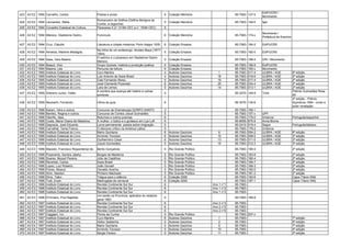 EdiPUCRS /
423 A3 E2 1994 Carvalho, Carlos.                       Poesia e prosa                                   6   Coleção Memória                   85-7063- 137-5
                                                                                                                                                                 Movimento
                                                       Romanceiro de Delfina (Delfina Benigna da
424 A3 E2 1994 Leonardos, Stella.                                                                       5   Coleção Memória                   85-7063- 148-0     Igel
                                                       Cunha, a ceguinha)
425 A3 E2 1994 Conselho Estadual de Cultura            Pareceres II (n° 01/94 CEC a n° 15/94 CEC)       5
                                                                                                                                                                 Movimento /
426 A3 E2 1994 Mársico, Gladstone Osório.              Forúnculo                                        6   Coleção Memória                   85-7063- 174-x
                                                                                                                                                                 Prefeitura de Erechim

427 A3 E2 1994 Cruz, Cláudio.                          Literatura e cidade moderna: Porto Alegre 1935   6   Coleção Ensaios                   85-7063- 164-2     EdiPUCRS
                                                       Na trilha de um andarengo: Alcides Maya (1877-
428 A3 E2 1994 Almeida, Marlene Medaglia.                                                               5   Coleção Ensaios                   85-7063- 165-0     EdiPUCRS
                                                       1944)
                                                       O satírico e o picaresco em Gladstone Osório
429 A3 E2 1994 Sass, Vera Beatriz.                                                                      5   Coleção Ensaios                   85-7063- 168-5     URI / Movimento
                                                       Mársico
430   A3 E2   1994   Biasoli, Vitor.                   Grupo Quixote: história e produção poética       5   Coleção Ensaios                   85-7063-   166-9   EdiPUCRS
431   A3 E2   1994   Masina, Léa.                      Percurso de leitura                              6   Coleção Ensaios                   85-7063-   160-x   Movimento
432   A3 E2   1995   Instituto Estadual do Livro.      Cyro Martins                                     4   Autores Gaúchos           1       85-7063-   017-4   ULBRA / AGE             6ª edição
433   A3 E2   1995   Instituto Estadual do Livro.      Luiz Antonio de Assis Brasil                     4   Autores Gaúchos          18       85-7063-   016-6   ULBRA / AGE             2ª edição
434   A3 E2   1995   Instituto Estadual do Livro.      Caio Fernando Abreu                              5   Autores Gaúchos          19       85-7063-   017-4   ULBRA / AGE             2ª edição
435   A3 E2   1995   Instituto Estadual do Livro.      José Clemente Pozenato                           6   Autores Gaúchos          25       85-7063-   034-4   ULBRA / AGE             2ª edição
436   A3 E2   1995   Instituto Estadual do Livro.      Lara de Lemos                                    5   Autores Gaúchos          14       85-7063-   013-1   ULBRA / AGE             2ª edição
                                                       A sombra que avança até Valério e outras                                                                                          Prêmio Guimarães Rosa
437 A3 E2 1995 Sobreiro Junior, Valter.                                                                 5                                     85-3070- 149-9     Tche
                                                       sombras                                                                                                                           94
                                                                                                                                                                                         2ª edição - Prêmio
438 A3 E2 1995 Neubarth, Fernando.                     Olhos de guia                                    6                                     85-3070- 135-6                             Açorianos 1994 - conto e
                                                                                                                                                                                         autor revelação.
439   A3 E3   1996   Karam, Vera e outros.             Concurso de Dramaturgia QORPO-SANTO              3                                     85-7063-   190-1
440   A3 E3   1996   Benitez, Regina e outros.         Concurso de Contos Josué Guimarães               5                                     85-7063-   157-x   UPF
441   A3 E3   1996   Vilariño, Idea.                   Noturnos e outros poemas                         6                                     85-7063-   179-0   Unisinos                Português/espanhol
442   A3 E3   1996   Costa, Maria Osana de Medeiros.   A mulher, o lúdico e o grotesco em Lya Luft      5                                     85-8559-   675-9   Anna Blume
443   A3 E3   1996   Degrazia, José Eduardo.           Lavra permanente: poesia sobre imigração         5                                     85-2410-   519-4   Sagra                   Português/italiano
444   A3 E3   1996   Carvalhal, Tania Franco.          O discurso crítico na América Latina             5                                     85-7063-   178-2   Unisinos
445   A3 E3   1996   Instituto Estadual do Livro.      Mario Quintana                                   6   Autores Gaúchos          6        85-7063-   004-2   ULBRA / AGE             6ª edição
446   A3 E3   1996   Instituto Estadual do Livro.      Armindo Trevisan                                 6   Autores Gaúchos          10       85-7063-   008-5   ULBRA / AGE             3ª edição
447   A3 E3   1996   Instituto Estadual do Livro.      Guilhermino Cesar                                6   Autores Gaúchos          13       85-7063-   011-5   ULBRA / AGE             2ª edição
448   A3 E3   1996   Instituto Estadual do Livro.      Josué Guimarães                                  5   Autores Gaúchos          15       85-7063-   012-3   ULBRA / AGE             3ª edição
449 A3 E3 1996 Macedo, Francisco Riopardense de.       Bento Gonçalves                                  5   Rio Grande Político               85-7063- 185-5                             2ª edição
450   A3 E3   1996   Posavento, Sandra Jatahy.         Borges de Medeiros                               5   Rio Grande Político               85-7063-   183-9                           2ª edição
451   A3 E3   1996   Soares, Mozart Pereira.           Júlio de Castilhos                               5   Rio Grande Político               85-7063-   180-4                           2ª edição
452   A3 E3   1996   Reverbel, Carlos.                 Assis Brasil                                     5   Rio Grande Político               85-7063-   184-7                           2ª edição
453   A3 E3   1996   Lopez, Luiz Roberto.              João Goulart                                     5   Rio Grande Político               85-7063-   186-3                           2ª edição
454   A3 E3   1996   Flores, Moacyr.                   Osvaldo Aranha                                   5   Rio Grande Político               85-7063-   182-0                           2ª edição
455   A3 E3   1996   Alvin, Newton.                    Pinheiro Machado                                 5   Rio Grande Político               85-7063-   181-2                           2ª edição
456   A3 E3   1996   Diniz, Tailor.                    Trégua para o silêncio                           6   Coleção 2000                      85-7063-   193-6                           Capa: Flávio Wild
457   A3 E3   1996   Todt, Erwin.                      Madrugada de carnaval                            6   Coleção 2000                      85-7063-   187-1                           Capa: Flávio Wild
458   A3 E3   1996   Instituto Estadual do Livro.      Revista Continente Sul Sur                       6                         Ano 1 n°1   85-7063-
459   A3 E3   1996   Instituto Estadual do Livro.      Revista Continente Sul Sur                       6                         Ano 1 n°2   85-7063-
460   A3 E3   1996   Instituto Estadual do Livro.      Revista Continente Sul Sur                       6                         Ano 1 n°3   85-7063-
                                                       Um barão na Província: apêndice do relatório
461 A3 E3 1996 D'Ornano, Poul Baptiste.                                                                 5                                     85-7063- 189-8
                                                       geral 1863
462   A3 E3   1997   Instituto Estadual do Livro.      Revista Continente Sul Sur                       6                         Ano 2 n°4   85-7063-
463   A3 E3   1997   Instituto Estadual do Livro.      Revista Continente Sul Sur                       6                         Ano 2 n°5   85-7063-
464   A3 E3   1997   Instituto Estadual do Livro.      Revista Continente Sul Sur                       6                         Ano 2 n°6   85-7063-
465   A3 E3   1997   Caggiani, Ivo.                    Flores da Cunha                                  5   Rio Grande Político               85-7063- 207-x
466   A3 E4   1997   Instituto Estadual do Livro.      Cyro Martins                                     6   Autores Gaúchos          1        85-7063-                                   7ª edição
467   A3 E4   1997   Instituto Estadual do Livro.      Heitor Saldanha                                  5   Autores Gaúchos          2        85-7063-                                   5ª edição
468   A3 E4   1997   Instituto Estadual do Livro.      Mario Quintana                                   5   Autores Gaúchos          6        85-7063-                                   7ª edição
469   A3 E4   1997   Instituto Estadual do Livro.      Armindo Trevisan                                 5   Autores Gaúchos          10       85-7063-                                   4ª edição
470   A3 E4   1997   Instituto Estadual do Livro.      Sergio Faraco                                    5   Autores Gaúchos          11       85-7063-                                   3ª edição
 