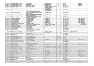 471   A3 E4   1997   Instituto Estadual do Livro.      Carlos Carvalho                                    5   Autores Gaúchos                 12       85-7063-                           2ª edição
472   A3 E4   1997   Instituto Estadual do Livro.      Lara de Lemos                                      5   Autores Gaúchos                 14       85-7063-                           3ª edição
473   A3 E4   1997   Instituto Estadual do Livro.      José Clemente Pozenato                             6   Autores Gaúchos                 25       85-7063-                           3ª edição
474   A3 E4   1997   Instituto Estadual do Livro.      Mozart Pereira Soares                              5   Autores Gaúchos Nova Série      1        85-7063- 208-8
                                                                                                              Grandes nomes da
475 A3 E4 1997 Quevedo, Raul.                          Hipólito José da Costa                             5                                    1       85-7063- 191-x
                                                                                                              Comunicação
                                                                                                              Grandes nomes da
476 A3 E4 1997 Goulart, Antônio; Torma, Ercy.          Alberto André                                      5                                    2       85-7063- 214-2
                                                                                                              Comunicação
                                                       Triste Pampa: resistência e punição de
477 A3 E4 1997 Lima, Solimar Oliveira.                 escravos em fontes judiciárias no Rio Grande       6   Coleção Ensaios                          85-7063- 196-0
                                                       do Sul (1818-1833)
                                                       Instituição Literária: análise da legitimação da
478 A3 E4 1997 Grawunder, Maria Zenilda.                                                                  6   Coleção Ensaios                          85-7063- 210-x
                                                       obra de Dyonélio Machado
                                                       A crítica literária no Rio Grande do Sul: do
479 A3 E4 1997 Baumgarten, Carlos Alexandre.                                                              6   Coleção Ensaios                          85-7063- 188-x
                                                       romantismo ao modernismo
480   A3 E4   1997   Lopes, Hilda Simões.              A superfície das águas                             6   Coleção 2000                             85-7063-   192-8                   Capa: Flávio Wild
481   A3 E4   1997   Medeiros, João de.                O diabo na garupa                                  6   Coleção 2000                             85-7063-   194-4                   Capa: Flávio Wild
482   A3 E4   1997   Dall'Alba, Eduardo.               Vinhedo das vontades                               2   Coleção 2000                             85-7063-   198-7                   Capa: Flávio Wild
483   A3 E4   1997   Petry, Zahyra de A.               O globo da morte                                   6   Coleção 2000                             85-7063-   199-5                   Capa: Flávio Wild
484   A3 E4   1997   Melgarejo, João.                  Descoberta                                         5   Coleção 2000                             85-7063-   197-9                   Capa: Flávio Wild
485   A3 E4   1997   Díaz, Eduardo Acevedo e outros.   Para sempre Uruguai                                5   Latino America                           85-7063-   096-4                           2ª edição
486   A3 E4   1997   Meyer, Augusto.                   Segredos da infância/ No tempo da flor             7   Coleção Trilhas e Memórias               85-7063-   204-5                        4ª e 3ª edições
487   A3 E4   1997   Díaz, Eduardo Acevedo.            Pátria Uruguaia: antologia                         5   Latino America                           85-7063-   215-0
488   A3 E4   1997   Abreu, Caio Fernando.             Teatro completo                                    5                                            85-7063-
489   A3 E4   1997   Instituto Estadual do Livro.      O autor presente                                   5                                            85-7063-   211-8
490   A3 E4   1997   Chagas, Wilson.                   O curso do mundo                                   5                                            85-7063-   202-9
                                                       Hipólito José da Costa: um observador
491 A3 E4 1997 Xavier, Paulo.                                                                             5                                            85-7063- 195-2
                                                       econômico na América
                                                                                                              Grandes nomes da
      A3 E5 1998 Dillernburg, Sérgio Roberto.          Carlos Von Koseritz                                5                                    3       85-7063- 220-7     CORAG/ MCSHJC
                                                                                                              Comunicação
492 A3 E4 1998 Gomes, Pedro Gilberto (org.)            O adolescente e a TV                               5                                            85-7063- 217-7
493 A3 E4 1998 Mesina, Léa.                            Alcides Maya: um sátiro na terra da Currupira      6                                            85-7063- 224-x
494   A3 E4   1998   Instituto Estadual do Livro.      Revista Continente Sul Sur                         6                                Ano 3 n°7   85-7063-
495   A3 E4   1998   Instituto Estadual do Livro.      Revista Continente Sul Sur                         6                                Ano 3 n°8   85-7063-
496   A3 E4   1998   Instituto Estadual do Livro.      Revista Continente Sul Sur                         6                                Ano 3 n°9   85-7063-
497   A3 E4   1998   Santi, Álvaro.                    Dança das palavras                                 5   Coleção 2000                             85-7063- 221-5                     Capa: Flávio Wild
498   A3 E5   1998   Moreira, Alice Campos (org.)      Lila Ripoll: obra completa                         5                                            85-7063- 219-3
                                                       Machado de Assis: um escritor na capital dos
499 A3 E5 1998 Cunha, Patrícia Lessa Flores da.                                                           3                                            85-7063- 216-9
                                                       trópicos
500   A3 E5 1998     Medina, Sinval.                   Tratado de alturas das estrelas                    5                                            85-7063-   209-6
501   A3 E5 1998     Laub, Michel.                     Não depois do que aconteceu                        6   Coleção 2000                             85-7063-   223-1                   Capa: Flávio Wild
502   A3 E5 1998     Hohlfeldt, Antônio.               Trilogia da campanha                               5                                            85-7063-
503   A3 E5 1998     Instituto Estadual do Livro.      Paulo Hecker Filho                                 5   Autores Gaúchos Nova Série     vol. 2    85-7063-   213-4
504   A3 E5 1998     Instituto Estadual do Livro.      Jane Tutikian                                      5   Autores Gaúchos Nova Série     vol. 3    85-7063-   212-6
505   A3 E5 1999     Lisboa, Luiz Eurico Tejera.       Condições ideias para o amor                       1                                            85-7063-   141-3
506   A3 E5 1999     Martins, Maria Helena (org.)      Cyro Martins: 90 anos                              5                                            85-7063-   226-6
507   A3 E5 1999     Moura, Maria.                     Restos do dia                                      5   Coleção 2000                             85-7063-   230-4                   Capa: Liana Timm
508   A3 E5 1999     Pinto, Cássia.                    Teceres                                            5   Coleção 2000                             85-7063-   222-3                   Capa: Liana Timm
509   A3 E5 1999     Instituto Estadual do Livro.      Donaldo Schüler                                    5   Autores Gaúchos Nova Série     vol. 4    85-7063-   225-8
510         2000     Instituto Estadual do Livro.      Mario Quintana                                     4   Autores Gaúchos                  6       85-7063-                           8ª edição
511   A3 E5 2000     Dibe, Nando.                      O Barão de Porto Alegre                            5   Coleção 2000                             85-7063-   240-1                   Capa: Liana Timm
512   A3 E5 2000     Stiehl, Pedro.                    Breviário profano                                  5   Coleção 2000                             85-7063-   234-7                   Capa: Liana Timm
513   A3 E5 2000     Martins, Cyro.                    Campo fora/Campo afuera                            6                                            85-7063-   241-x                   Português/Espanhol
                                                                                                              Dramaturgia Contemporânea
514 A3 E5 2000 Sarmatz, Leandro.                       Mães e sogras                                      5                                    2       85-7063-
                                                                                                              RS
                                                                                                              Dramaturgia Contemporânea
515 A3 E5 2000 Karan, Vera.                            Nesta data querida                                 5                                    1       85-7063- 233-9
                                                                                                              RS
516 A3 E5 2000 Beck, Pascale Terra.                    Pés i mundos                                       5   Coleção 2000                             85-7063- 232-0                     Capa: Liana Timm
517 A3 E5 2000 Anagnostopoulos, Franklin.              A solidão conforme deve ser                        5   Coleção 2000                             85-7063- 231-2                     Capa: Liana Timm
 