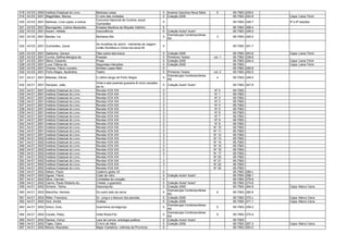 518 A3 E5 2000 Instituto Estadual do Livro.         Barbosa Lessa                                  5   Autores Gaúchos Nova Série     5      85-7063- 229-0
519 A3 E5 2001 Magalhães, Mariza.                   O ciclo das vontades                           5   Coleção 2000                          85-7063- 242-8     Capa: Liana Timm
                                                    Concurso Nacional de Contros Josué
520 A3 E5 2001 Barbosa, Lívia Lopes; e eutros                                                      5                                         85-7063- 248-7     5ª e 6ª edições
                                                    Guimarães
521 A3 E5 2001 Baumgarten, Carlos Alexandre.        Ensaios literários de Moysés Vellinho          5                                         85-7063- 258-4
522 A3 E5 2001 Karam, Heliete.                      Insonolência                                   6   Coleção Autor! Autor!                 85-7063- 249-5
                                                                                                       Dramaturgia Contemporânea
523 A3 E5 2001 Bender, Ivo.                         Mulheres Mix                                   5                                  3      85-7063- 245-2
                                                                                                       RS
                                                    As muralhas de Jericó - memórias de viagem:
524 A3 E5 2001 Guimarães, Josué.                                                                   5                                         85-7063- 251-7
                                                    União Soviética e China nos anos 50
525   A3 E5   2001   Saldanha, Gerson.              Óleo sobre tela brava                          5   Coleção 2000                          85-7063-   243-6   Capa: Liana Timm
526   A3 E5   2001   Cunha, Delfina Benigna da.     Poesias                                        5   Primeiros Textos             vol. 1   85-7063-   239-8
527   A3 E5   2001   Sterzi, Eduardo.               Prosa                                          5   Coleção 2000                          85-7063-   244-4   Capa: Liana Timm
528   A3 E5   2001   Luca, Fátima de.               Segundas intenções                             5   Coleção 2000                          85-7063-           Capa: Liana Timm
529   A3 E5   2001   Chaves, Flávio Loureiro.       Simões Lopes Neto                              5                                         85-7063-   250-9
530   A3 E5   2001   Porto Alegre, Apolinário.      Teatro                                         5   Primeiros Textos             vol. 2   85-7063-   252-5
                                                                                                       Dramaturgia Contemporânea
531 A4 E1 2001 Messias, Dilmar.                     O último tango de Porto Alegre                 5                                  4      85-7063- 246-0
                                                                                                       RS
                                                    Vinte e seis poemas guaranis & cinco canções
532 A4 E1 2001 Sampaio, João.                                                                      5   Coleção Autor! Autor!                 85-7063- 247-9
                                                    de rio
533   A4 E1   2001   Instituto Estadual do Livro.   Revista VOX XXI                                3                                N° 0     85-7063-
534   A4 E1   2001   Instituto Estadual do Livro.   Revista VOX XXI                                3                                N° 1     85-7063-
535   A4 E1   2001   Instituto Estadual do Livro.   Revista VOX XXI                                3                                N° 2     85-7063-
536   A4 E1   2001   Instituto Estadual do Livro.   Revista VOX XXI                                3                                N° 3     85-7063-
537   A4 E1   2001   Instituto Estadual do Livro.   Revista VOX XXI                                3                                N° 4     85-7063-
538   A4 E1   2001   Instituto Estadual do Livro.   Revista VOX XXI                                3                                N° 5     85-7063-
539   A4 E1   2001   Instituto Estadual do Livro.   Revista VOX XXI                                3                                N° 6     85-7063-
540   A4 E1   2001   Instituto Estadual do Livro.   Revista VOX XXI                                3                                N° 7     85-7063-
541   A4 E1   2001   Instituto Estadual do Livro.   Revista VOX XXI                                3                                N° 8     85-7063-
542   A4 E1   2001   Instituto Estadual do Livro.   Revista VOX XXI                                2                                N° 9     85-7063-
543   A4 E1   2001   Instituto Estadual do Livro.   Revista VOX XXI                                3                                N° 10    85-7063-
544   A4 E1   2001   Instituto Estadual do Livro.   Revista VOX XXI                                3                                N° 11    85-7063-
545   A4 E1   2001   Instituto Estadual do Livro.   Revista VOX XXI                                3                                N° 12    85-7063-
546   A4 E1   2002   Instituto Estadual do Livro.   Revista VOX XXI                                3                                N° 13    85-7063-
547   A4 E1   2002   Instituto Estadual do Livro.   Revista VOX XXI                                3                                N° 14    85-7063-
548   A4 E1   2002   Instituto Estadual do Livro.   Revista VOX XXI                                3                                N° 15    85-7063-
549   A4 E1   2002   Instituto Estadual do Livro.   Revista VOX XXI                                2                                N° 16    85-7063-
550   A4 E1   2002   Instituto Estadual do Livro.   Revista VOX XXI                                3                                N° 17    85-7063-
551   A4 E1   2002   Instituto Estadual do Livro.   Revista VOX XXI                                1                                N° 20    85-7063-
552   A4 E1   2002   Instituto Estadual do Livro.   Revista VOX XXI                                3                                N° 21    85-7063-
553   A4 E1   2002   Instituto Estadual do Livro.   Revista VOX XXI                                3                                N° 22    85-7063-
554   A4 E1   2002   Instituto Estadual do Livro.   Revista VOX XXI                                1                                N° 24    85-7063-
555   A4 E1   2002   Seben, Paulo.                  Caderno globo 33                               5                                         85-7063-   269-x
556   A4 E1   2002   Aguiar, Flávio.                Colar de vidro                                 5   Coleção Autor! Autor!                 85-7063-   268-1
557   A4 E1   2002   Silva, Carmen.                 Comédias do coração                            5                                         85-7063-   278-9
558   A4 E1   2002   Carmo, Paulo Roberto do.       Crisbal, o guerreiro                           5   Coleção Autor! Autor!                 85-7063-   274-6
559   A4 E1   2002   Scherer, Telma.                Desconjunto                                    5   Coleção 2000                          85-7063-   264-9   Capa: Marco Cena
                                                                                                       Dramaturgia Contemporânea
560 A4 E1 2002 Mancilha, Hermes.                    Do outro lado da cerca                         5                                  6      85-7063- 260-6
                                                                                                       RS
561 A4 E1 2002 Ritter, Francisco.                   Dr. Jung e o tesouro dos jesuítas              5   Coleção 2000                          85-7063- 272-x     Capa: Marco Cena
562 A4 E1 2002 Dick, André.                         Grafias                                        5   Coleção 2000                          85-7063- 271-1     Capa: Marco Cena
                                                                                                       Dramaturgia Contemporânea
563 A4 E1 2002 Greco, Guto.                         Guerreiros da bagunça                          5                                  5      85-7063- 259-2
                                                                                                       RS
                                                                                                       Dramaturgia Contemporânea
564 A4 E1 2002 Cecato, Patsy.                       Hotel Rosa-Flor                                5                                  9      85-7063- 275-4
                                                                                                       RS
565 A4 E1 2002 Santos, Volnyr.                      Lara de Lemos: antologia poética               5   Coleção Autor! Autor!                 85-7063-
566 A4 E1 2002 Tajes, Clara.                        O livro de Alice                               5   Coleção 2000                          85-7063- 267-3     Capa: Marco Cena
567 A4 E1 2002 Moura, Reynaldo.                     Major Cantalício: vidinhas da Província        5                                         85-7063- 263-0
 