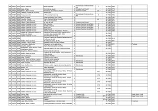 Dramaturgia Contemporânea
568 A4 E1 2002 Grecco, Hércules.                           Maria Degolada                                       5                                  7          85-7063- 266-5
                                                                                                                    RS
569 A4 E1 2002 Napp, Sérgio.                               Memória das águas                                    5   Coleção Autor! Autor!                    85-7063- 277-0
570 A4 E1 2002 Moreira, Maria Eunice.                      Narradores do Partenon Literário                     5   Primeiros Textos             vol. 3      85-7063- 270-3
571 A4 E1 2002 Campos, Cândido de. e outros.               Nove do Sul                                          5                                            85-7063- 255-x
                                                                                                                    Dramaturgia Contemporânea
572 A4 E1 2002 Tomasoni, Airton.                           A Princesinha fedorenta                              5                                  8          85-7063- 276-2
                                                                                                                    RS
573   A4 E1   2002
               Meyer, Augusto.                             Prosa dos pagos (1941-1959)                          5                                            85-7063-    238-x
574   A4 E1   2002
               Carvalho, Carlos.                           Teatro Reunido Carlos Carvalho                       5                                vol. 1      85-7063-    254-1
575   A4 E1   2002
               Degrazia, José Eduardo.                     Três livros de poesias                               5                                            85-7063-    261-4
576   A4 E1   2002
               Faillace, Tânia Jamardo.                    35° ano de Inês                                      5   Coleção Autor! Autor!                    85-7063-    262-2
577   A4 E1   2002
               Instituto Estadual do Livro.                Alcy Cheuiche                                        4   Autores Gaúchos Nova Série     8         85-7063-    273-8
578   A4 E1   2002
               Instituto Estadual do Livro.                Arnaldo Campos                                       4   Autores Gaúchos Nova Série     6         85-7063-    257-6
579   A4 E1   2002
               Instituto Estadual do Livro.                Maria Carpi                                          4   Autores Gaúchos Nova Série     9         85-7063-    279-7
580   A4 E1   2002
               Instituto Estadual do Livro.                Maria Dinorah                                        4   Autores Gaúchos Nova Série     7         85-7063-    256-8
581   A4 E1   2002
               Instituto Estadual do Livro.                Autores Gaúchos: Mery Weiss - Revista                5                                            85-7063-    208-0
               Instituto do Patrimônio Histórico e         Patrimônio Ferroviário no Rio Grande do Sul:
582 A4 E1 2002                                                                                                  5                                             85-7063-
               Artístico do Estado                         inventário das estações 1874-1959
583 A4 E2 2002 Instituto Estadual do Livro.                Autor Presente 30 anos                               5                                             85-7063-
                                                           Concurso Literário do Sistema Penitenciário do
584 A4 E2 2002                                                                                                  0                                             85-7063- 281-9
                                                           Rio Grande do Sul
585   A4 E2   2003
               Bordini, Maria da Glória.                   35 melhores contos do RS                             5                                            85-7063- 285-1
586   A4 E2   2004
               Chappini, Ligia, e outros                   Pampa e cultura: de Fierro a Netto                   5                                            85-7063-
587   A4 E2   2004
               Porto Alegre, Apolinário.                   Popularium sul-rio-grandense                         4                                            85-7063- 237-1      2ª edição
588   A4 E2   2004
               Carvalho, Carlos.                           Teatro Reunido Carlos Carvalho                       5                                vol. 2      85-7063-
               Rockenbach, Sílvio Aloysio; Flores,
589 A4 E2 2004                                             Imigração alemã 180 anos: história e cultura         5                                             85-7063-
               Hilda Agnes Hübner.
590 A4 E2 2005 Gonçalves, Marcus Fabiano.                  O resmundo das calavras                              2
                                                           Cadernos de pauta simples, Erico Verissimo e a
591 A4 E2 2005 Bordini, Maria da Glória.                                                                        5                                             85-7063- 293-2
                                                           crítica literária
592   A4 E2   2005   Vellinho, Moyses.                     Capitania d'El-Rei                                   5   Meridionais                              85-7063-    292-4
593   A4 E2   2005   Kiefer, Charles.                      Contos do novo milênio                               5                                            85-7063-    304-1
594   A4 E2   2005   Bordini, Maria da Glória; e outros.   Crítica do tempo presente                            0                                            85-7063-
595   A4 E2   2005   Peixoto, Alzira Vargas do Amaral.     Getúlio Vargas, meu pai                              5   Meridionais                              85-7063-    287-8
596   A4 E2   2005   Meyer, Augusto.                       Machado de Assis                                     5   Meridionais                              85-7063-    289-4
597 A4 E2 2005 Cesar, Guilhermino.                         O boi e o poder: origens da economia gaúcha          5   Meridionais                              85-7063- 288-6
598 A4 E2 2005 Bender, Ivo.                                Teatro escolhido                                     5                                            85-7063- 253-3
599 A4 E2 2005 Moog, Vianna.                               Um rio imita o Reno                                  5   Meridionais                              85-7063- 290-8
                                                           Arquipélago: revista de livros e idéias - O Brasil
600 A4 E2 2005 Instituto Estadual do Livro.                                                                     1                                N° 1         85-7063-
                                                           ainda tem futuro?
                                                           Arquipélago: revista de livros e idéias -
601 A4 E2 2005 Instituto Estadual do Livro.                                                                     3                                N° 2         85-7063-
                                                           Literatura como salvação
                                                           Arquipélago: revista de livros e idéias - Utopia
602 A4 E2 2005 Instituto Estadual do Livro.                                                                     3                                N° 3         85-7063-
                                                           Corrompida
                                                           Arquipélago: revista de livros e idéias -
603 A4 E2 2005 Instituto Estadual do Livro.                                                                     3                                N° 4         85-7063-
                                                           Bollywood, muitos em um só
                                                           Arquipélago: revista de livros e idéias - A morte
604 A4 E2 2006 Instituto Estadual do Livro.                                                                     1                                N° 5         85-7063-
                                                           e suas versões
                                                           Arquipélago: revista de livros e idéias -
605 A4 E2 2006 Instituto Estadual do Livro.                                                                     3                                N° 6         85-7063-
                                                           Desvendando o humor
                                                           Arquipélago: revista de livros e idéias - Quando
606 A4 E2 2006 Instituto Estadual do Livro.                                                                     3                                N° 7         85-7063-
                                                           o arco-íris assombra
607   A4 E3   2006   Oligliari, Ítalo.                     Ana Maria não tinha um braço                         5   Coleção 2000                              85-7063-   295-9   Capa: Marco Cena
608   A4 E3   2006   Cruz, Cláudio.                        Arrabaleros                                          5   Coleção 2000                          978-85-7063-   314-9   Capa: Marco Cena
609   A4 E3   2006   Dahlen, Mônica.                       Bárbara                                              4   Coleção Autor! Autor!                     85-7063-   303-3
610   A4 E3   2006   Mársico, Gladstone Osório.            Cágada                                               5                                         978-85-7063-   318-7
611   A4 E3   2006   Lopes Neto, Simões.                   Contos gauchescos e lendas do sul                    5                                             85-7063-   302-5   2 volumes
612 A4 E3 2006 Martins, Altair; e outros.                  Contos premiados: Concurso Josué Guimarães           2                                            85-7063- 305-x
 