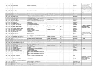 1° Prêmio de Literatura
                                                                                                                                                                         Infantil para textos e
99    A1 E3 1976 Ayala, Walmir.                      A estrela e a sereiazinha                          5                                             Garatuja
                                                                                                                                                                         ilustrações. Ilustração:
                                                                                                                                                                         Eleonora Ribeiro Affonso.
                                                                                                                                                                         Prêmio Serviço Nacional
                                                                                                                                                                         de Teatro do 1° Concurso
100 A1 E3 1976 Lima, Edy.                            A farsa da esposa perfeita                         5                                             Garatuja           para peças teatrais do
                                                                                                                                                                         Instituto Nacional do Livro,
                                                                                                                                                                         1959.
101 A1 E3 1976 Dubal, Brasil.                        Fronteira inclemente                               5   Coleção Rio Grande              vol. 24   Movimento
102 A1 E3 1976 Gouvêa, Paulo.                        O grupo: outras figuras - outras paisagens         5   Coleção Rio Grande              vol. 27   Movimento
                                                     História da música brasileira: dos primórdios ao
103 A1 E3 1976 Kiefer, Bruno.                                                                           5                                             Movimento
                                                     início do século XX
104 A1 E3 1976 Kiefer, Bruno.                        História e significado das formas musicais         5                                             Movimento          3ª edição
105 A1 E3 1976 Voese, Ingo.                          O impasse da crítica literária                     5   Coleção Ensaios                   14      Movimento
106 A1 E3 1976 Chagas, Wilson.                       A inteira voz, seguida de existência e criação     5                                             Grafosul
107 A1 E3 1976 Trentin, Ary.                         Investiduras                                       5                                             Movimento
108 A1 E3 1976 Vergara, Pedro.                       Lembranças que lembram                             5                                             Grafosul
109 A1 E3 1976 Weber, João Hernesto.                 Do modernismo à nova narrativa                     5                                             Metrópole
                                                                                                                                                                         1º Prêmio no Concurso de
                                                     O negro e descendentes na sociedade do Rio             Série Biênio da Colonização e
110 A1 E3 1976 Bento, Claudio Moreira.                                                                  4                                   vol. 5    Grafosul           Monografias sobre a
                                                     Grande do Sul (1935 - 1975)                            Imigração
                                                                                                                                                                         Contribuição do Negro.
111   A1 E3   1976   O’Donell, Francisco Talaia.     Oswaldo Aranha                                     5                                             Garatuja
112   A1 E4   1976   Ostermann, Ruy Carlos.          A paixão do futebol                                5   Coleção Rio Grande              vol. 21   Movimento
113   A1 E4   1976   Hessel, Lothar e outros.        O Partenon Literário e sua obra                    5                                             Flama
114   A1 E4   1976   Starosta, Isaac.                O perguntador                                      5                                             Grafosul
                                                                                                                                                                         1° Prêmio Concurso de
115 A1 E4 1976 Starosta, Isaac.                      Porto dos casados                                  5                                             Flama              ficção promovido pelo IEL,
                                                                                                                                                                         1976.
                                                     Um quarto de légua em quadro: diário do Doutor
116 A1 E4 1976 Assis Brasil, Luiz Antonio de.                                                           4   Coleção Rio Grande              vol. 22   Movimento
                                                     Gaspar de Fróis
               Qorpo-Santo (José Joaquim de
117 A1 E4 1976                                       As relações naturais e outras comédias             3   Coleção Teatro Brasileiro       vol. 2    Movimento          2ª edição
               Campos Leão).
118 A1 E4 1976 Cosme, Luiz.                          Salamanca do jarau                                 6   Textos Musicais                   6       Movimento
119 A1 E4 1976 Prado, Maria Dinorah Luz do.          O território da infância                           5   Coleção Pinta-pinta             vol. 1    Bels
                                                     Anais do Arquivo Histórico do Rio Grande do
120 A1 E4 1977 Arquivo Histórico do RS e IEL                                                            1                                   vol. 1
                                                     Sul
121   A1 E4   1977   Corona, Fernando.               Caminhada nas artes (1940-76)                      4                                             Editora da UFRGS
122   A1 E4   1977   Maciel, Laury.                  Corpo e sombra                                     5   Coleção Rio Grande              vol. 31   Movimento
123   A1 E4   1977   Genro, Tarso Fernando.          Lua em pés de barro                                5                                             Bels
124   A1 E4   1977   Coronel, Luiz.                  Mundaréu                                           5                                             Garatuja
125   A1 E4   1977   Ferreira Filho, Arthur.         Nomes tutelares do ensino rio-grandense            5                                                                2ª edição
126   A1 E4   1977   Wayne, Ernesto.                 Os ossos de vento                                  5                                             Grafosul
127   A1 E4   1978   Ferreira, Manoela Buny.         A canção do pássaro azul                           5                                             Movimento
                                                     Anais do Arquivo Histórico do Rio Grande do
128 A1 E4 1978 Arquivo Histórico do RS e IEL                                                            1                                   vol. 2
                                                     Sul
                                                     Anais do Arquivo Histórico do Rio Grande do
129 A1 E4 1978 Arquivo Histórico do RS e IEL                                                            1                                   vol. 3
                                                     Sul
130 A1 E4 1978 Cesar, Guilhermino.                   O conde de Piratini e a estância da música         5                                             UCS
                                                                                                                                                                         Homenagem do IEL e da
                                                                                                                                                                         Biblioteca Pública do
131 A1 E4 1978 Guimaraens, Eduardo.                  A divina quimera                                   4                                             Emma
                                                                                                                                                                         Estado pelo 50° ano da
                                                                                                                                                                         morte do poeta.
               Filipouski, Ana Mariza e Zilberman,
132 A1 E4 1978                                       Erico Verissimo e a literatura infantil            5                                             Editora da UFRGS
               Regina
133 A1 E4 1978 Martins, Ari.                         Escritores do Rio Grande do Sul                    5                                             Editora da UFRGS
134 A1 E4 1978 Trevisan, Armindo.                    A escultura dos sete povos                         5                                             Movimento
135 A1 E4 1978 Werneck, Américo e outros.            Júlio de Castilhos                                 5                                             Emma
 