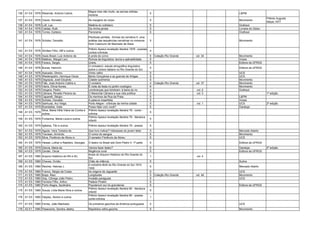 Magra mas não muito, as pernas sólidas,
136 A1 E4 1978 Resende, Antonio Carlos.                                                                     5                                  L&PM
                                                        morena
                                                                                                                                                                   Prêmio Augusto
137 A1 E4 1978 Claver, Ronaldo.                         Às margens do corpo                                 5                                  Movimento
                                                                                                                                                                   Meyer,1977
138 A1 E4 1978 Luft, Lya.                               Matéria do cotidiano                                5                                  Grafosul
139 A1 E4 1978 Caldas, Ruth.                            Da minha janela                                     5                                  Livraria do Globo
140 A1 E4 1978 Torres, Epitácio.                        Panorama                                            5                                  Grafosul
                                                        Plenitude perdida - formas da narrativa II: uma
141 A1 E4 1978 Schüler, Donaldo.                        análise das sequências narrativas no romance        5                                  Movimento
                                                        Dom Casmurro de Machado de Assis
                                                        Prêmio Apesul revelação literária 1978 - poesias-
142 A1 E4 1978 Simões Filho, Afif e outros.                                                                 4
                                                        contos-crônicas
143 A1 E4 1978 Assis Brasil, Luiz Antonio de.           A prole do corvo                                    5   Coleção Rio Grande   vol. 34   Movimento
144 A1 E4 1978 Mattoso, Margot Levi.                    Rumos da linguística: teoria e aplicabilidade       5                                  Vozes
145 A1 E4 1978 Faraco, Sergio.                          Urartu                                              5                                  Editora da UFRGS
                                                        O vinhateiro: estudo etnográfico-linguístico
146 A1 E4 1978 Bunse, Heinrich.                                                                             5                                  Editora da UFRGS
                                                        sobre o colono italiano no Rio Grande do Sul
147   A1 E4   1978
               Azevedo, Olmiro.                         Vinho velho                                         5                                  UCS
148   A1 E5   1979
               Wiederspahn, Henrique Oscar.             Bento Gonçalves e as guerras de Artigas             5                                  UCS
149   A1 E5   1979
               Degrazia, José Eduardo.                  Cidade submersa                                     5                                  Movimento
150   A1 E5   1979
               Fião, José Antonio Caldre e.             O corsário                                          4   Coleção Rio Grande   vol. 37   Movimento
151   A1 E5   1979
               Vieira, Olívia Nunes.                    É noite de festa no jardim zoológico                6                                  Movimento
152   A1 E5   1979
               Vergara, Pedro.                          Lembranças que lembram: à beira do rio              4                        vol. 2    Grafosul
153   A1 E5   1979
               Câmara, Rinaldo Pereira da.              O Marechal Câmara e sua vida política               5                        vol. 3                        1ª edição
154   A1 E5   1979
               Caparelli, Sérgio.                       Os meninos da Rua da Praia                          5                                  L&PM
155   A1 E5   1979
               Schüler, Donaldo.                        A palavra imperfeita                                5                                  Vozes
156   A1 E5   1979
               Sanhudo, Ary Veiga.                      Porto Alegre - crônicas da minha cidade             5                        vol. 1    UCS                 2ª edição
157   A1 E5   1979
               Brandalise, Ivete.                       Posso falar com você?                               5                                  Garatuja
               Silva, Maria Irtilia Vieira da Cunha e   Prêmio Apesul revelação literária 79 - conto -
158 A1 E5 1979                                                                                              5
               outros.                                  crônica
                                                        Prêmio Apesul revelação literária 79 - literatura
159 A1 E5 1979 Fontanive, Maria Lúcia e outros.                                                             5
                                                        infantil
160 A1 E5 1979 Iglésias, Tito e outros.                 Prêmio Apesul revelação literária 79 - poesia       5
161 A1 E5 1979 Aguiar, Vera Teixeira de.                Que livro indicar? Interesses do jovem leitor       5                                  Mercado Aberto
162 A1 E5 1979 Trevisan, Armindo.                       O rumor do sangue                                   5                                  Movimento
163 A1 E5 1979 Silva, Florêncio de Abreu e.             O senador Florêncio de Abreu                        5                                  UCS
164 A1 E5 1979 Hessel, Lothar e Raeders, Georges.       O teatro no Brasil sob Dom Pedro II: 1ª parte       5                                  Editora da UFRGS
165 A1 E5 1979 Garcia, Maria de.                        Vamos fazer teatro?                                 5                                  Garatuja            2ª edição
166 A1 E5 1979 Zander, Oscar.                           Regência coral                                      5                                  Editora da UFRGS
                                                        Anais do Arquivo Histórico do Rio Grande do
167 A1 E5 1980 Arquivo Histórico do RS e IEL                                                                1                        vol. 4
                                                        Sul
168 A1 E5 1980 Chaves, Ovídio.                          Chão de infância                                    5                                  Sulina
                                                        A indústria têxtil do Rio Grande do Sul 1910-
169 A1 E5 1980 Reichel, Heloísa J.                                                                          5                                  Mercado Aberto
                                                        1930
170   A1 E5   1980   Franco, Sérgio da Costa.           As origens de Jaguarão                              5                                  UCS
171   A1 E5   1980   Bopp, Raul.                        Longitudes                                          5   Coleção Rio Grande   vol. 46   Movimento
172   A1 E5   1980   Gay, Cônego João Pedro.            Invasão paraguaia                                   5                                  UCS
173   A1 E5   1980   Ferreira Filho, Arthur.            Palácio Piratini                                    5
174   A1 E5   1980   Porto Alegre, Apolinário.          Popularium sul-rio-grandense                        5                                  Editora da UFRGS
                                                        Prêmio Apesul revelação literária 80 - literatura
175 A1 E5 1980 Souza, Lídia Maria Silva e outros.                                                           5
                                                        infantil
                                                        Prêmio Apesul revelação literária 80 - poesia-
176 A1 E5 1980 Dalpiaz, Aloísio e outros.                                                                   1
                                                        conto-crônica
177 A1 E5 1980 Ferraz, João Machado.                    Os primeiros gaúchos da América portuguesa          5                                  UCS
178 A2 E1 1980 Pesavento, Sandra Jatahy                 República velha gaúcha                              5                                  Movimento
 
