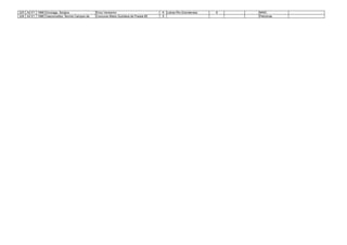 223 A2 E1 1986 Gonzaga, Sergius.                Erico Verissimo                        6   Letras Rio-Grandenses   6   MINC
224 A2 E1 1986 Vasconcellos, Norma Campos de.   Concurso Mario Quintana de Poesia 85   5                               Petrobras
 