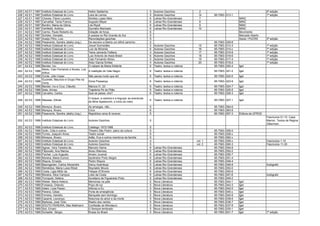 225   A2 E1   1987   Instituto Estadual do Livro.         Heitor Saldanha                                 5   Autores Gaúchos               2                                            2ª edição
226   A2 E1   1987   Instituto Estadual do Livro.         Lara de Lemos                                   5   Autores Gaúchos              14      85-7063- 013-1                        1ª edição
227   A2 E1   1987   Chaves, Flávio Loureiro.             Simões Lopes Neto                               6   Letras Rio-Grandenses        7                          MINC
228   A2 E1   1987   Carvalhal, Tania Franco.             Augusto Meyer                                   6   Letras Rio-Grandenses         8                         MINC
229   A2 E1   1987   Bordini, Maria da Glória.            Lila Ripoll                                     6   Letras Rio-Grandenses        9                          MINC
230   A2 E1   1987   Hohlfeldt, Antônio.                  Dyonélio Machado                                6   Letras Rio-Grandenses        10                         MINC
231   A2 E2   1987   Carmo, Paulo Roberto do.             Estação de força                                6                                                           Movimento
232   A2 E2   1987   Schüler, Donaldo.                    A poesia no Rio Grande do Sul                   5                                                           Mercado Aberto
233   A2 E2   1987   Araújo Filho, Luiz.                  Recordações gaúchas                             5                                                           Aplub / PUCRS      3ª edição
234   A2 E2   1988   Pesavento, Sandra Jatahy (org.).     De escravo a liberto um difícil caminho         5                                        85-7063-   029-8
235   A2 E2   1988   Instituto Estadual do Livro.         Josué Guimarães                                 5   Autores Gaúchos              15      85-7063-   012-3                      1ª edição
236   A2 E2   1988   Instituto Estadual do Livro.         Luiz de Miranda                                 6   Autores Gaúchos              16      85-7063-   014-x                      1ª edição
237   A2 E2   1988   Instituto Estadual do Livro.         Tania Jamardo Faillace                          4   Autores Gaúchos              17      85-7063-   015-8                      1ª edição
238   A2 E2   1988   Instituto Estadual do Livro.         Luiz Antonio de Assis Brasil                    6   Autores Gaúchos              18      85-7063-   016-6                      1ª edição
239   A2 E2   1988   Instituto Estadual do Livro.         Caio Fernando Abreu                             5   Autores Gaúchos              19      85-7063-   017-4                      1ª edição
240   A2 E2   1988   Instituto Estadual do Livro.         Aldyr Garcia Schlee                             4   Autores Gaúchos              20      85-7063-   018-2                      1ª edição
241   A2 E2   1988   Bender, Ivo.                         O cabaré de Maria Elefante                      6   Teatro: textos e roteiros            85-7063-   020-4   Igel
                     Abreu, Caio Fernando e Nunes, Luiz
242 A2 E2 1988                                            A maldição do Vale Negro                        6   Teatro: textos e roteiros            85-7063- 021-2     Igel
                     Arthur.
243 A2 E2 1988       Conte, Júlio Cesar.                  Não pensa muito que dói                         6   Teatro: textos e roteiros            85-7063- 022-0     Igel
                     Guzinski, Maurício e Grupo Pés na
244 A2 E2 1988                                            Dona Possança                                   6   Teatro: textos e roteiros            85-7063- 023-9     Igel
                     Terra.
245 A2 E2 1988       Bender, Ivo e Cruz, Cláudio.         Marcos IV, 23                                   6   Teatro: textos e roteiros            85-7063- 024-7     Igel
246 A2 E2 1988       Ibias, Arines.                       Trajetória Pé de Pilão                          6   Teatro: textos e roteiros            85-7063- 025-5     Igel
247 A2 E2 1988       Carvalho, Carlos.                    Que se passa, che?                              6   Teatro: textos e roteiros            85-7063- 026-3     Igel
                                                          O duque, a cantora e a linguiça: as aventuras
248 A2 E2 1988 Messias, Dilmar.                                                                           6   Teatro: textos e roteiros            85-7063- 027-1     Igel
                                                          de Mine Apestovich, o início ao meio
249 A2 E2 1988 Moreyra, Álvaro.                           As amargas, não...                              5                                        85-7063- 064-6
250 A2 E2 1988 Moreyra, Álvaro.                           Circo                                           6                                        85-7063- 063-8
251 A2 E2 1988 Pesavento, Sandra Jatahy (org.).           República verso & reverso                       5                                        85-7063- 057-3     Editora da UFRGS
                                                                                                                                                                                         Fascículos 01-15. Capa
252 A2 E2 1988 Instituto Estadual do Livro.               Autores Gaúchos                                 5                                                                              Marron. Textos de Regina
                                                                                                                                                                                         Zilberman.
253   A2 E2   1988   Instituto Estadual do Livro.         Catálogo 1972/1988                              5
255   A2 E2   1988   Golin, Cida e outros.                Theatro São Pedro: palco da cultura             5                                        85-7063-   056-5
254   A2 E2   1989   Torres, Joaquim Alves.               Teatro social                                   5                                        85-7063-   028-x
256   A2 E2   1989   Moreyra, Álvaro.                     Adão, Eva e outros membros da família           5                                        85-7063-   062-x
257   A2 E2   1989   Instituto Estadual do Livro.         Autores Gaúchos                                 4                               vol. 1   85-7063-   059-x                      Fascículos 1-10
258   A2 E2   1989   Instituto Estadual do Livro.         Autores Gaúchos                                 5                               vol. 2   85-7063-   060-3                      Fascículos 11-20
259   A2 E2   1989   Aguiar, Vera Teixeira de.            Marcelo Gama                                    6   Letras Rio-Grandenses                85-7063-   054-9
260   A2 E2   1989   Filipouski, Ana Mariza.              Alceu Wamosy                                    6   Letras Rio-Grandenses                85-7063-   052-2
261   A2 E2   1989   Fischer, Luís Augusto.               Amaro Juvenal                                   6   Letras Rio-Grandenses                85-7063-   055-7
262   A2 E2   1989   Moreira, Maria Eunice.               Apolinário Porto Alegre                         6   Letras Rio-Grandenses                85-7063-   051-4
263   A2 E2   1989   Wayne, Ernesto.                      Pedro Wayne                                     6   Letras Rio-Grandenses                85-7063-   048-4
264   A2 E2   1989   Baumgarten, Carlos Alexandre.        Darcy Azambuja                                  5   Letras Rio-Grandenses                85-7063-   046-8                      Autógrafo
265   A2 E2   1989   Remédios, Maria Luiza Ritzel.        Reynaldo Moura                                  6   Letras Rio-Grandenses                85-7063-   053-0
266   A2 E2   1989   Costa, Ligia Militz da.              Felippe d'Oliveira                              6   Letras Rio-Grandenses                85-7063-   050-6
267   A2 E2   1989   Moreira, Alice Campos.               Lobo da Costa                                   6   Letras Rio-Grandenses                85-7063-   047-6                      Autógrafo
268   A2 E2   1989   Tornquist, Helena.                   Aureliano de Figueiredo Pinto                   6   Letras Rio-Grandenses                85-7063-   049-2
269   A2 E3   1989   Weber, Maria Helena.                 Memórias na pele                                5   Nova Literatura                      85-7063-   044-1   Igel
270   A2 E3   1989   Fonseca, Orlando.                    Poço de luz                                     5   Nova Literatura                      85-7063-   043-3   Igel
271   A2 E3   1989   Adam, Lizia Pessin.                  Alfonso e Eu                                    5   Nova Literatura                      85-7063-   042-5   Igel
272   A2 E3   1989   Pereira, César.                      Porta de emergência                             5   Nova Literatura                      85-7063-   045-x   Igel
273   A2 E3   1989   Ferreira, Haroldo.                   Banquete sem domingo                            5   Nova Literatura                      85-7063-   040-9   Igel
274   A2 E3   1989   Cazarré, Lourenço.                   Noturnos do amor e da morte                     5   Nova Literatura                      85-7063-   039-5   Igel
275   A2 E3   1989   Barbosa, José Túlio.                 Rastro dos ventos                               5   Nova Literatura                      85-7063-   038-7   Igel
276   A2 E3   1989   SOUTO-PEREIRA, Max Mallmann          Confissão do Minotauro                          5   Nova Literatura                      85-7063-   037-9   Igel
277   A2 E3   1989   Ssó, Ernani.                         O Sempre lembrado                               5   Nova Literatura                      85-7063-   030-1   Igel
278   A2 E3   1989   Schaefer, Sérgio.                    Rosas do Brasil                                 5   Nova Literatura                      85-7063-   041-7   Igel               1ª edição
 