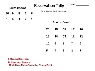 Reservation of hotel Rooms: Procedures (updated on April 12, 2021)