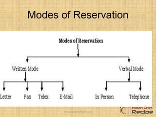 Modes of Reservation
www.indianchefrecipe.com
 