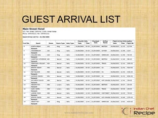 GUEST ARRIVAL LIST
www.indianchefrecipe.com
 