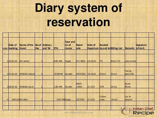 Reservation Chart In Hotel