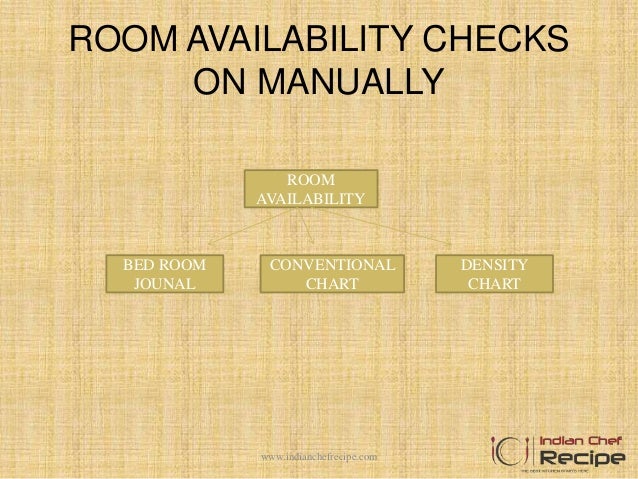 Density Chart Hotel