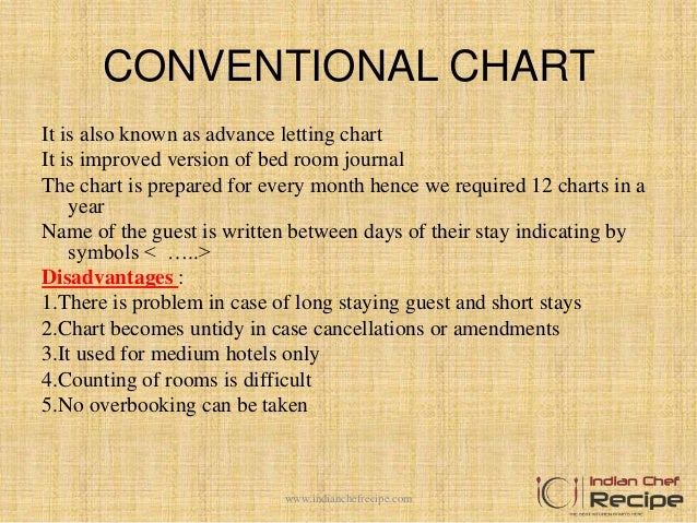 Reservation Chart Definition