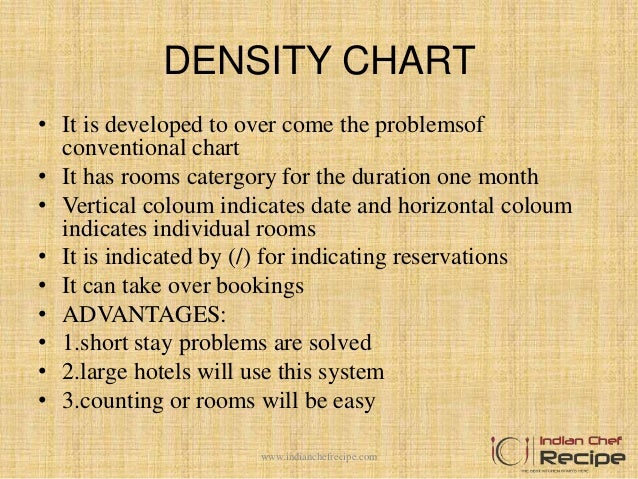 Reservation Chart Definition