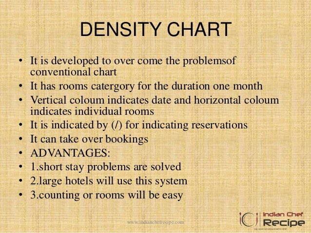 Density Chart Hotel