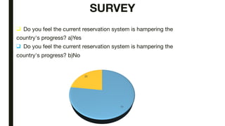 SURVEY
❑ Do you feel the current reservation system is hampering the
country's progress? a)Yes
❑ Do you feel the current reservation system is hampering the
country's progress? b)No
 