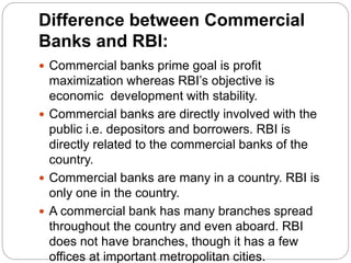 Reserve bank of india | PPSX