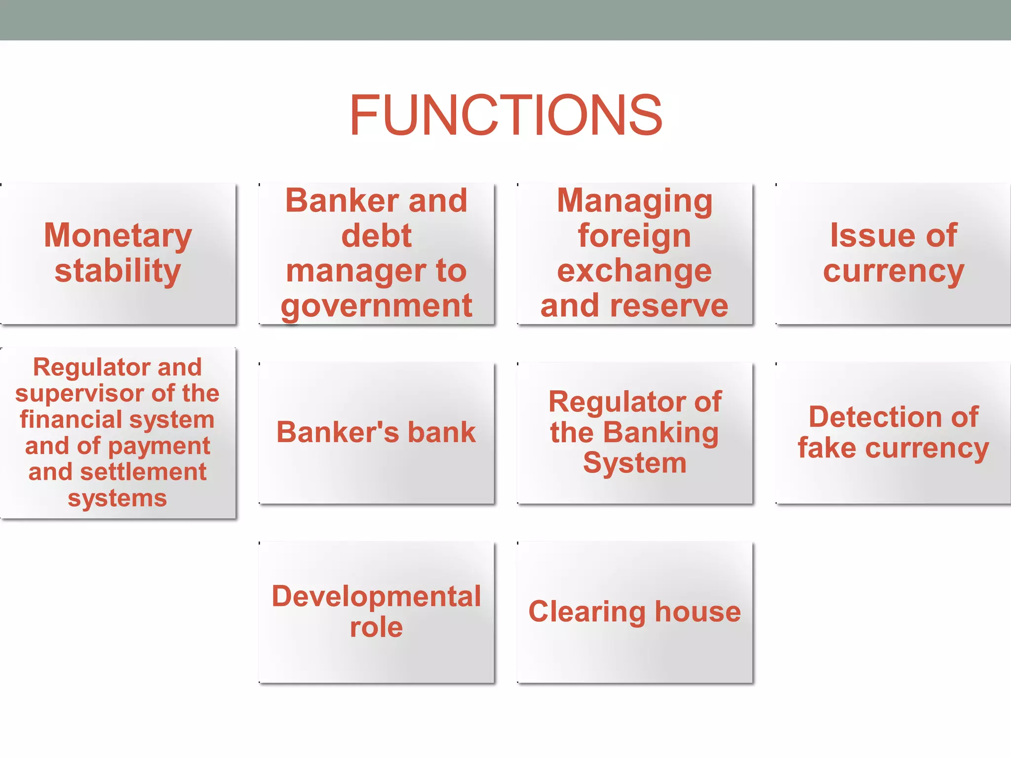 FUNCTIONS
Monetary
stability
Banker and
debt
manager to
government
Managing
foreign
exchange
and reserve
Issue of
currency
Regulator and
supervisor of the
financial system
and of payment
and settlement
systems
Banker's bank
Regulator of
the Banking
System
Detection of
fake currency
Developmental
role
Clearing house
 