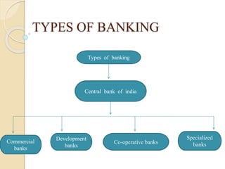 Reserve bank of india (rbi) | PPTX