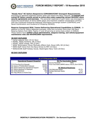 FORCM WEEKLY REPORT - 19 November 2010
MONTHLY COMMUNICATION PRIORITY: On Demand Expertise
“Ready Now” RC Sailors Respond to COMUSNAVCENT Emergent Requirements.
Providing on-demand expertise exactly when and where the Navy requires, 13 talented and
trained RC Sailors recently served on active duty orders supporting various NAVCENT shore
security agreements and exercises. The personal readiness of each Sailor was leveraged to
assist the coordination of shore battle space and maritime coalition coordination working
with the Combined Enterprise Regional Information Exchange System (CENTRIXS) and
Naval Coordination and Guidance of Shipping (NCAGS).
Reserve Component SEAL Teams Delivering Operational Capabilities in CONUS. In
addition to the RC SEALs deployed overseas, there are currently more than 200 Navy
Reserve Sailors from SEAL Teams 17 and 18 serving on active duty orders in CONUS.
These Sailors have fulfilled critical administrative, weapons training, and vehicle/equipment
maintenance roles ISO NAVSPECWAR requirements.
30 DAY OUTLOOK
* Camp Lejeune Visit (19-21 Nov)
* PDFRC, NOSC Portland, OR (4 Dec)
* PDFRC, NOSC Kitsap, WA (5 Dec)
* NOSC Wilmington/ Dover Mortuary Affairs Visit, Dover AFB, DE (6 Dec)
* N095 Staff move from the Navy Annex to PNT (14 Dec)
* N095/OCNR Staff Holiday Social, Washington Navy Yard (18 Dec)
60 DAY OUTLOOK
As of 18 November 2010:
Operational Support Snapshot
FY10 Pres Bud End Strength 65,500
RC Sailors (FTS/SELRES) Onboard: 64,922
RC Sailors Performing Operational Support: 17,322
RC Sailors Mobilized or Deployed: 6,927
RC Chiefs Mobilized 909
RC Flag Officers on Active Duty: 27
RC Flu Vaccination Status
Vaccine Received: 100%
Force Vaccinated (MRRS status): 69.0% (from 59.9%)
RC Medical Readiness
Fully Medically Ready: 83.7%
Partially Medically Ready: 4.7%
Total: 88.4%
 
