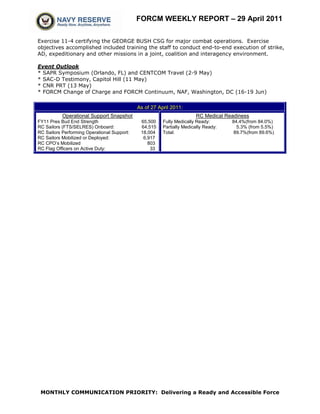 FORCM WEEKLY REPORT – 29 April 2011

Exercise 11-4 certifying the GEORGE BUSH CSG for major combat operations. Exercise
objectives accomplished included training the staff to conduct end-to-end execution of strike,
AD, expeditionary and other missions in a joint, coalition and interagency environment.

Event Outlook
* SAPR Symposium (Orlando, FL) and CENTCOM Travel (2-9 May)
* SAC-D Testimony, Capitol Hill (11 May)
* CNR PRT (13 May)
* FORCM Change of Charge and FORCM Continuum, NAF, Washington, DC (16-19 Jun)

                                             As of 27 April 2011:
           Operational Support Snapshot                                RC Medical Readiness
FY11 Pres Bud End Strength                    65,500    Fully Medically Ready:       84.4%(from 84.0%)
RC Sailors (FTS/SELRES) Onboard:              64,515    Partially Medically Ready:     5.3% (from 5.5%)
RC Sailors Performing Operational Support:    18,004    Total:                       89.7%(from 89.6%)
RC Sailors Mobilized or Deployed:              6,917
RC CPO’s Mobilized                               803
RC Flag Officers on Active Duty:                  33




 MONTHLY COMMUNICATION PRIORITY: Delivering a Ready and Accessible Force
 