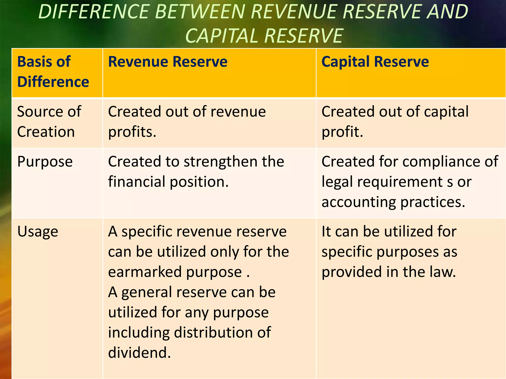 Reserves and provisions | PPTX