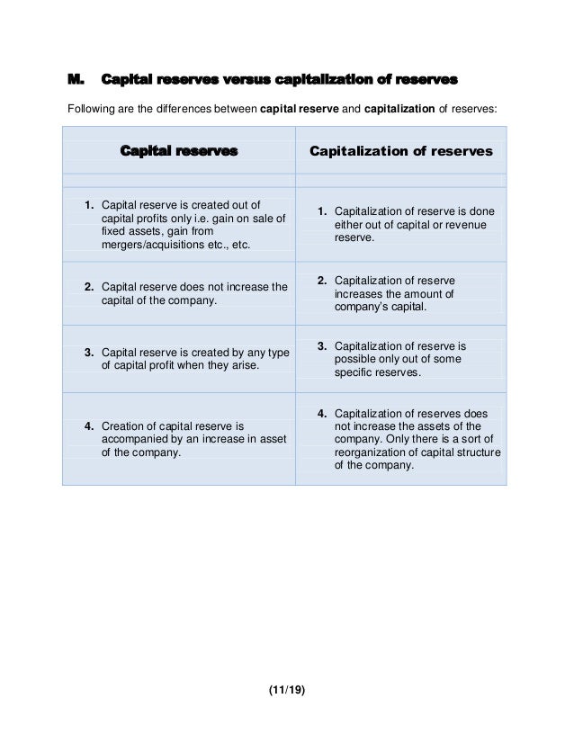 RESERVES & PROVISIONS