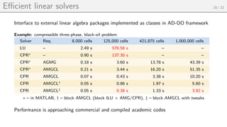 Efficient linear solvers 20 / 22
Interface to external linear algebra packages implemented as classes in AD-OO framework
Example: compressible three-phase, black-oil problem
Solver Req. 8,000 cells 125,000 cells 421,875 cells 1,000,000 cells
LU – 2.49 s 576.58 s – –
CPR∗
– 0.90 s 137.30 s – –
CPR∗
AGMG 0.18 s 3.60 s 13.78 s 43.39 s
CPR∗
AMGCL 0.21 s 3.44 s 16.20 s 51.35 s
CPR AMGCL 0.07 s 0.43 s 3.38 s 10.20 s
CPR AMGCL†
0.05 s 0.86 s 1.97 s 5.60 s
CPR AMGCL‡
0.05 s 0.38 s 1.33 s 3.82 s
∗ – in MATLAB, † – block AMGCL (block ILU + AMG/CPR), ‡ – block AMGCL with tweaks
Performance is approaching commercial and compiled academic codes
 