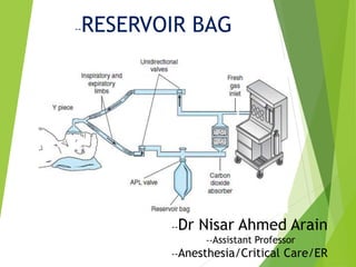 --Dr Nisar Ahmed Arain
--Assistant Professor
--Anesthesia/Critical Care/ER
--RESERVOIR BAG
 