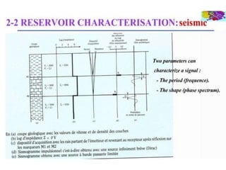 Reservoir characterization | PPTX