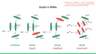 Reservoir computing fast deep learning for sequences | PDF
