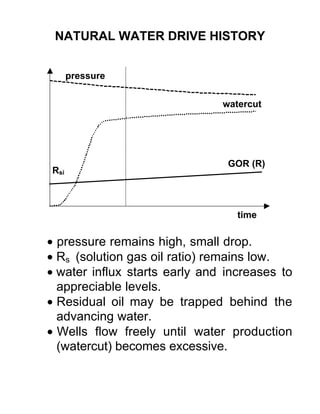 NATURAL WATER DRIVE HISTORY
• pressure remains high, small drop.
• Rs (solution gas oil ratio) remains low.
• water influx starts early and increases to
appreciable levels.
• Residual oil may be trapped behind the
advancing water.
• Wells flow freely until water production
(watercut) becomes excessive.
watercut
GOR (R)
pressure
time
Rsi
 