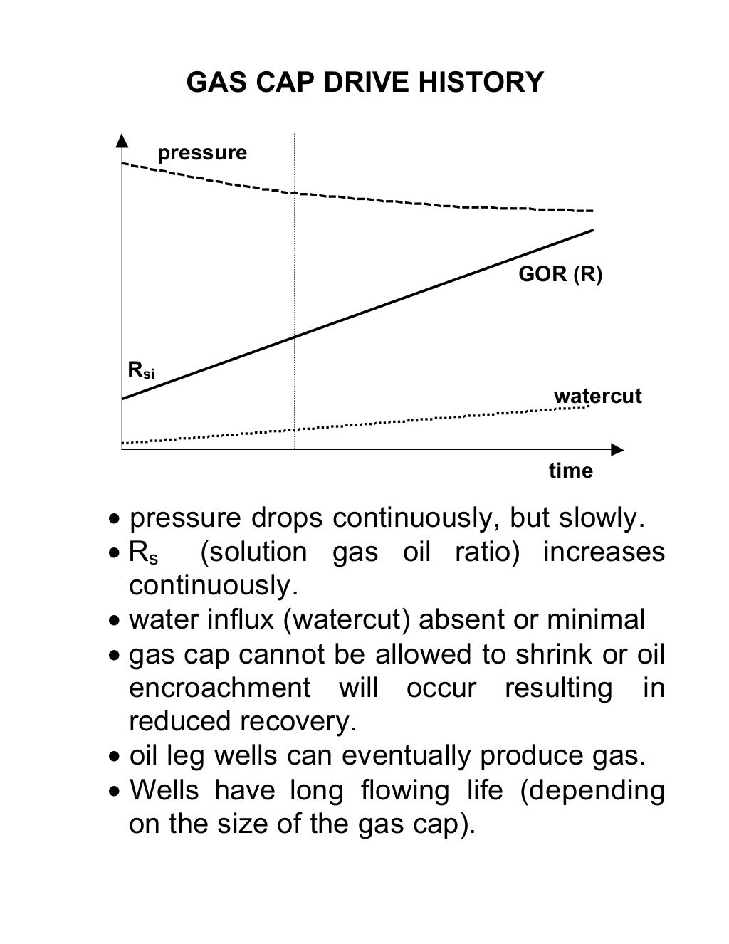 Reservoir evaluation method 101