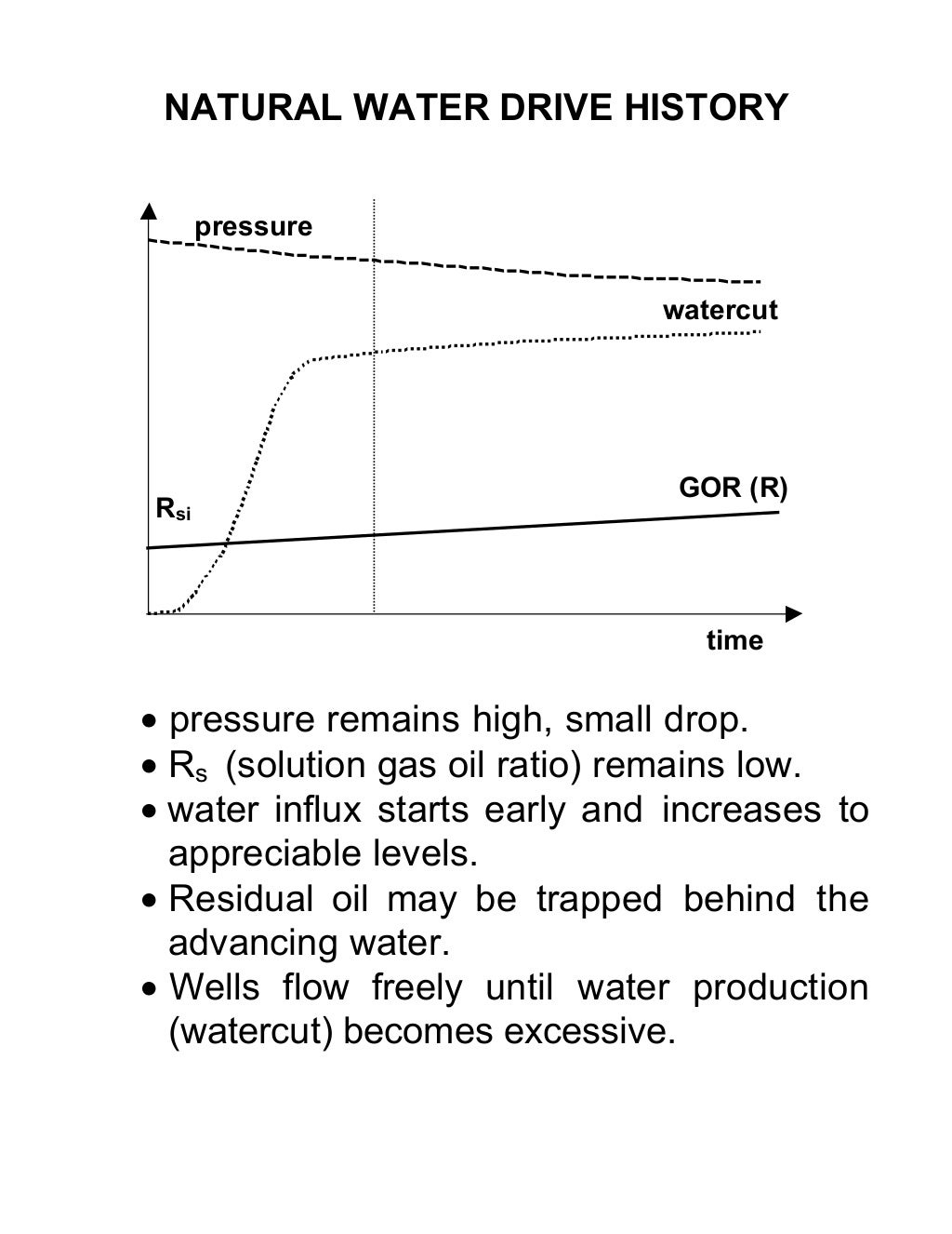 Reservoir evaluation method 101