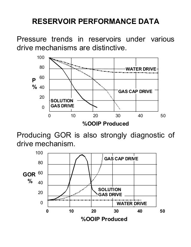 Reservoir evaluation method 101