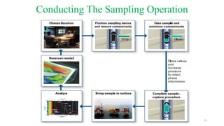 reservoir fluid sampling.pdf