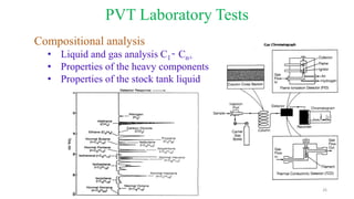 reservoir fluid sampling.pdf