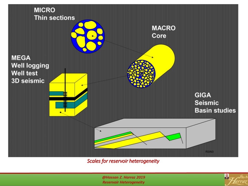 Reservoir heterogeneity