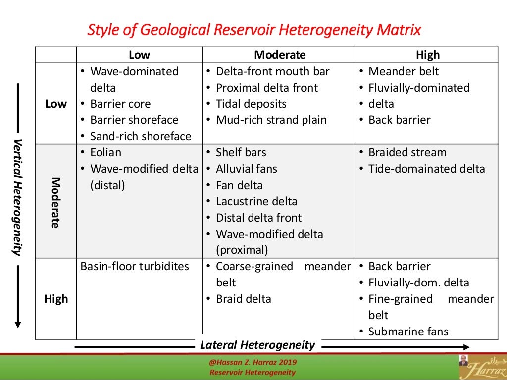 Reservoir heterogeneity