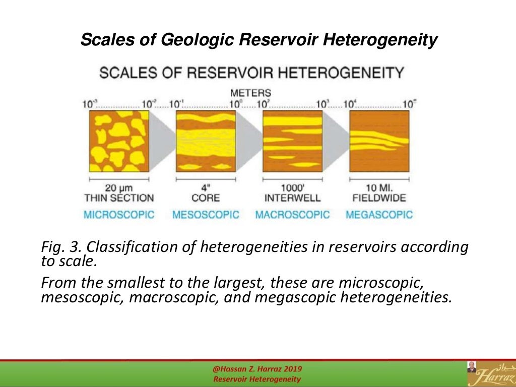 Reservoir heterogeneity