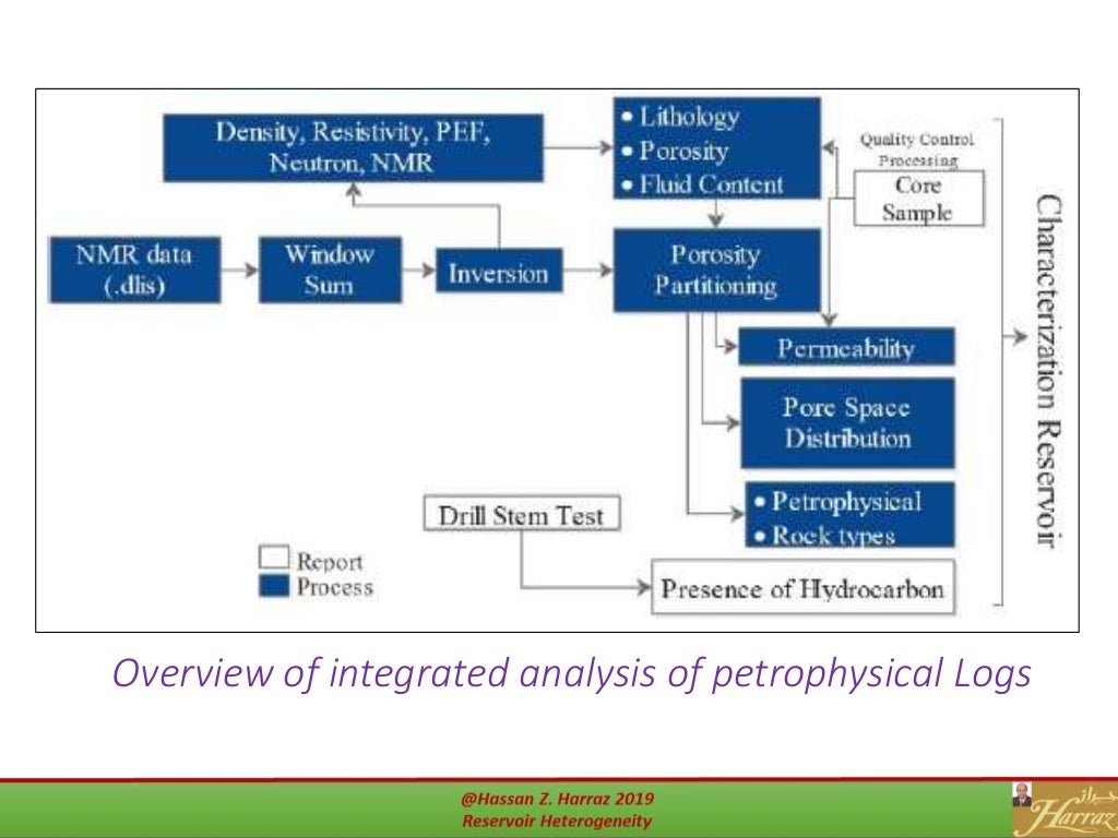 Reservoir heterogeneity