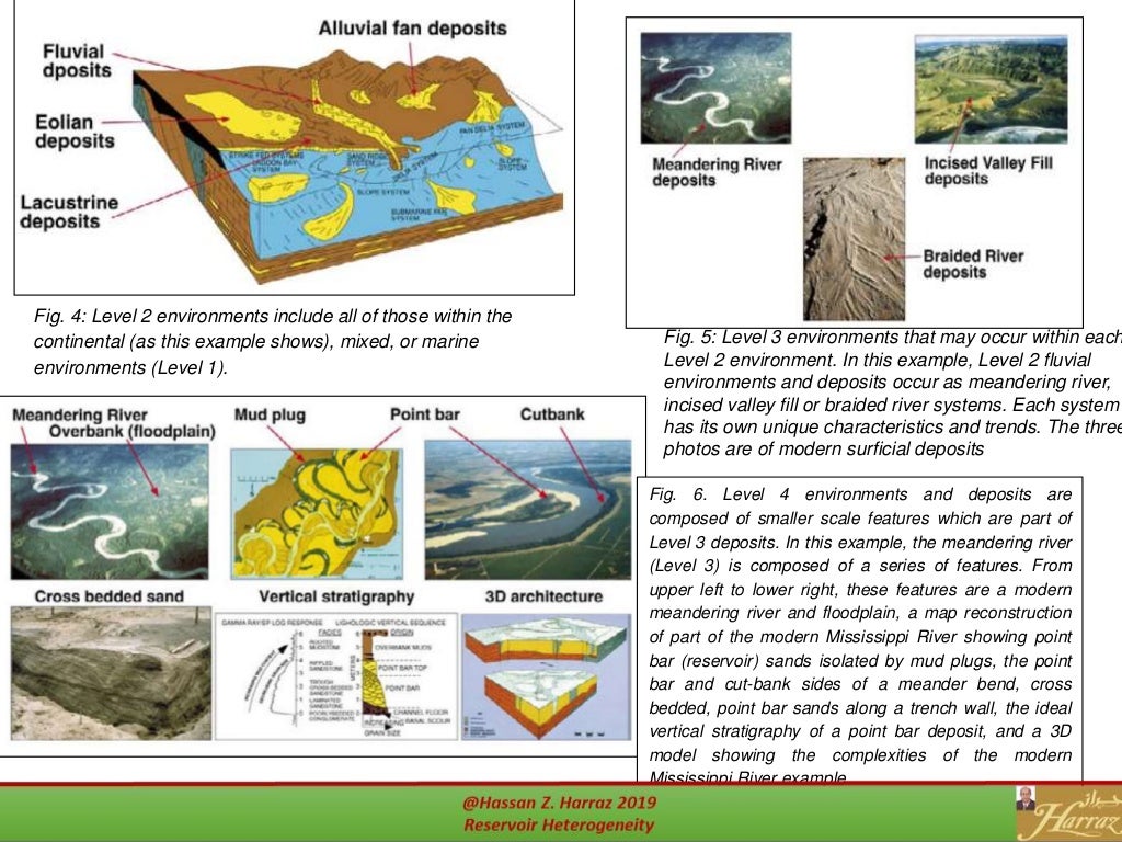Reservoir heterogeneity