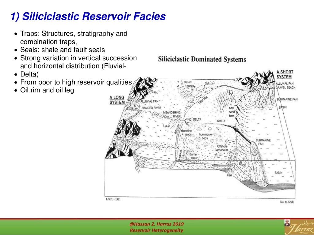 Reservoir heterogeneity