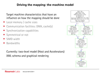 Driving the mapping: the machine model


•• Target machine characteristics that have an
     influence on how the mapping should be done
•    Local memory / cache sizes
•    Communication facilities: DMA, cache(s)
•    Synchronization capabilities
•    Symmetrical or not
•    SIMD width
•    Bandwidths

•• Currently: two-level model (Host and Accelerators)
•• XML schema and graphical rendering



    Reservoir Labs   Harvard 04/12/2011
 