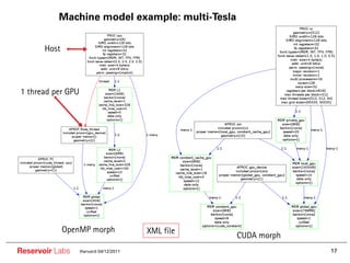 Machine model example: multi-Tesla


       Host



1 thread per GPU




              OpenMP morph              XML file
                                                   CUDA morph
Reservoir Labs     Harvard 04/12/2011                           17
 