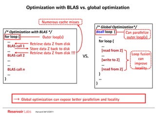 Optimization with BLAS vs. global optimization


                         Numerous cache misses
                                                         /* Global Optimization*/
/* Optimization with BLAS */                             doall loop {      Can parallelize
for loop {             Outer loop(s)                       ……               outer loop(s)
  ……                                                       for loop {
               Retrieve data Z from disk                     ……
  BLAS call 1
  ……           Store data Z back to disk                     [read from Z]
               Retrieve data Z from disk !!!                                   Loop fusion
  BLAS call 2                                    VS.         ……
  ……                                                         [write to Z]           can
  ……                                                         ……                  improve
  BLAS call n                                                [read from Z]        locality
  ……                                                       }
}                                                          ……
                                                         }



          Global optimization can expose better parallelism and locality


 Reservoir Labs    Harvard 04/12/2011
 